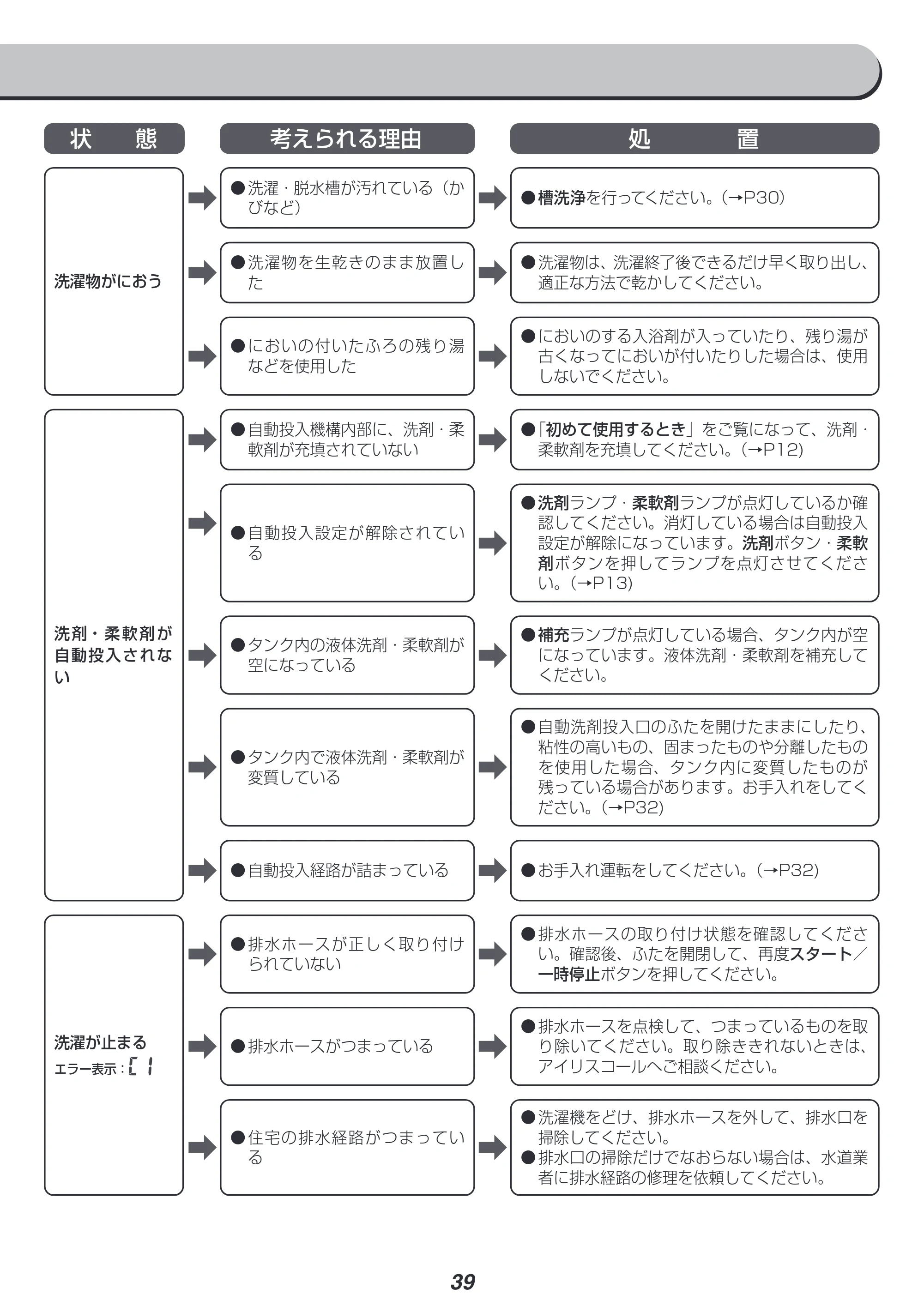 アイリスオーヤマ KAW-100B 取扱説明書 — 原本ページ — 39ページ