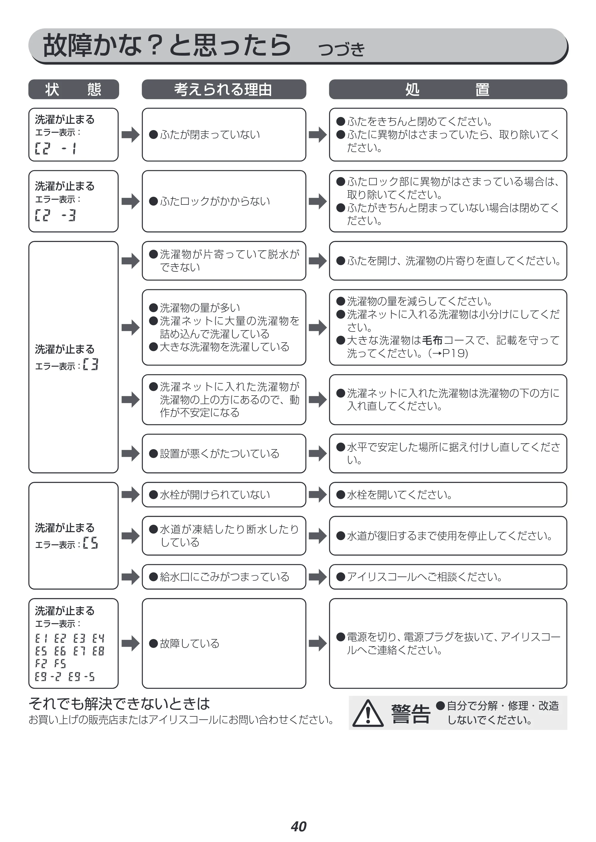 アイリスオーヤマ KAW-100B 取扱説明書 — 原本ページ — 40ページ