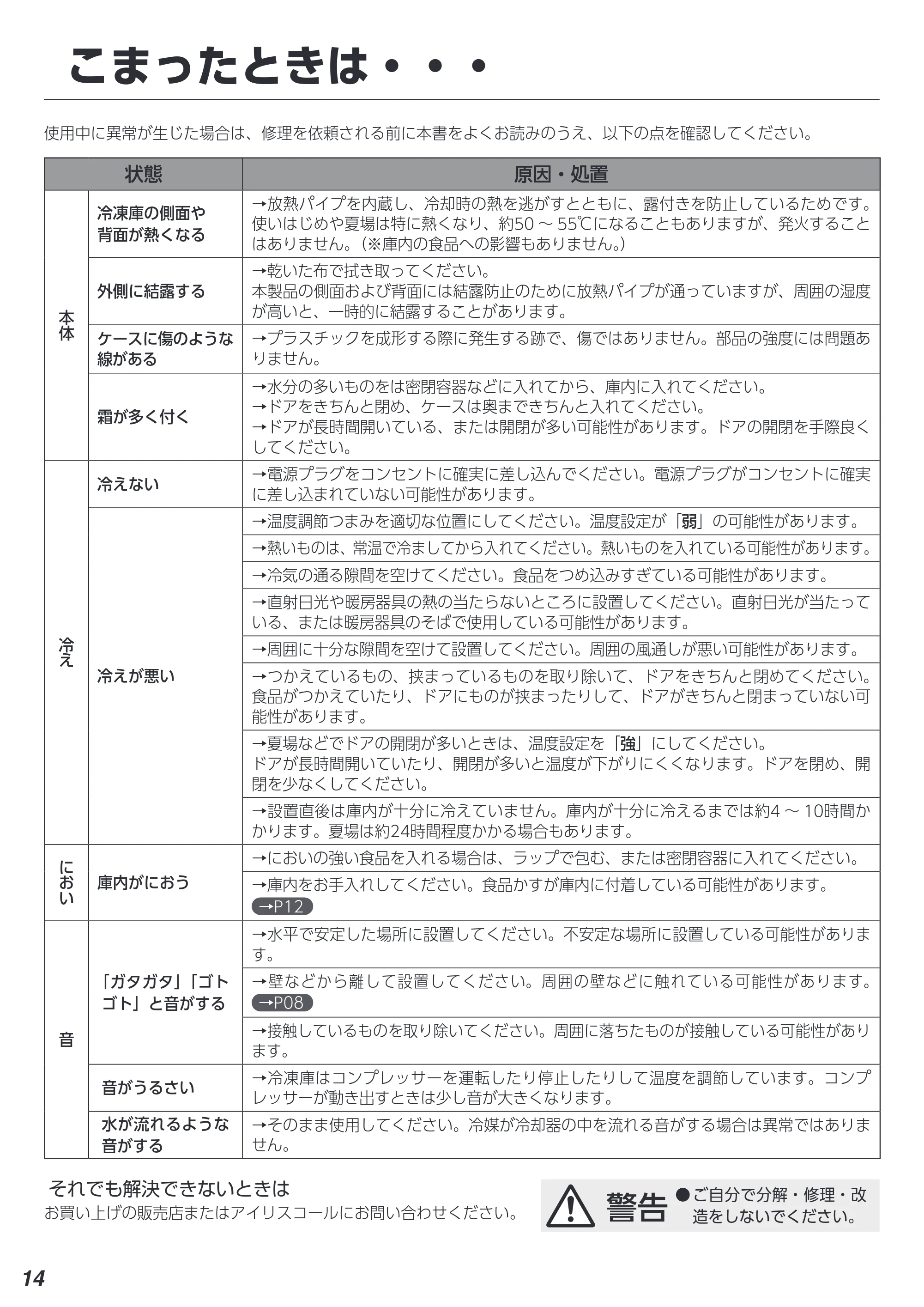 アイリスオーヤマ KUSD-9A 取扱説明書 — こまったときは・・・ — 原本ページ — 14ページ
