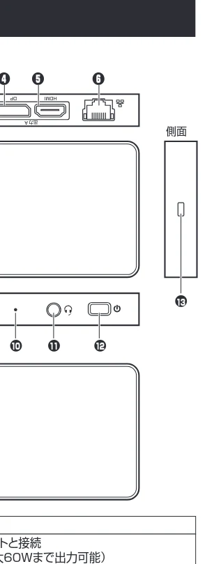 サンワサプライ 401-CVDK6 取扱説明書 — 各部の名称と働き — 図版 3-1 — 3ページ