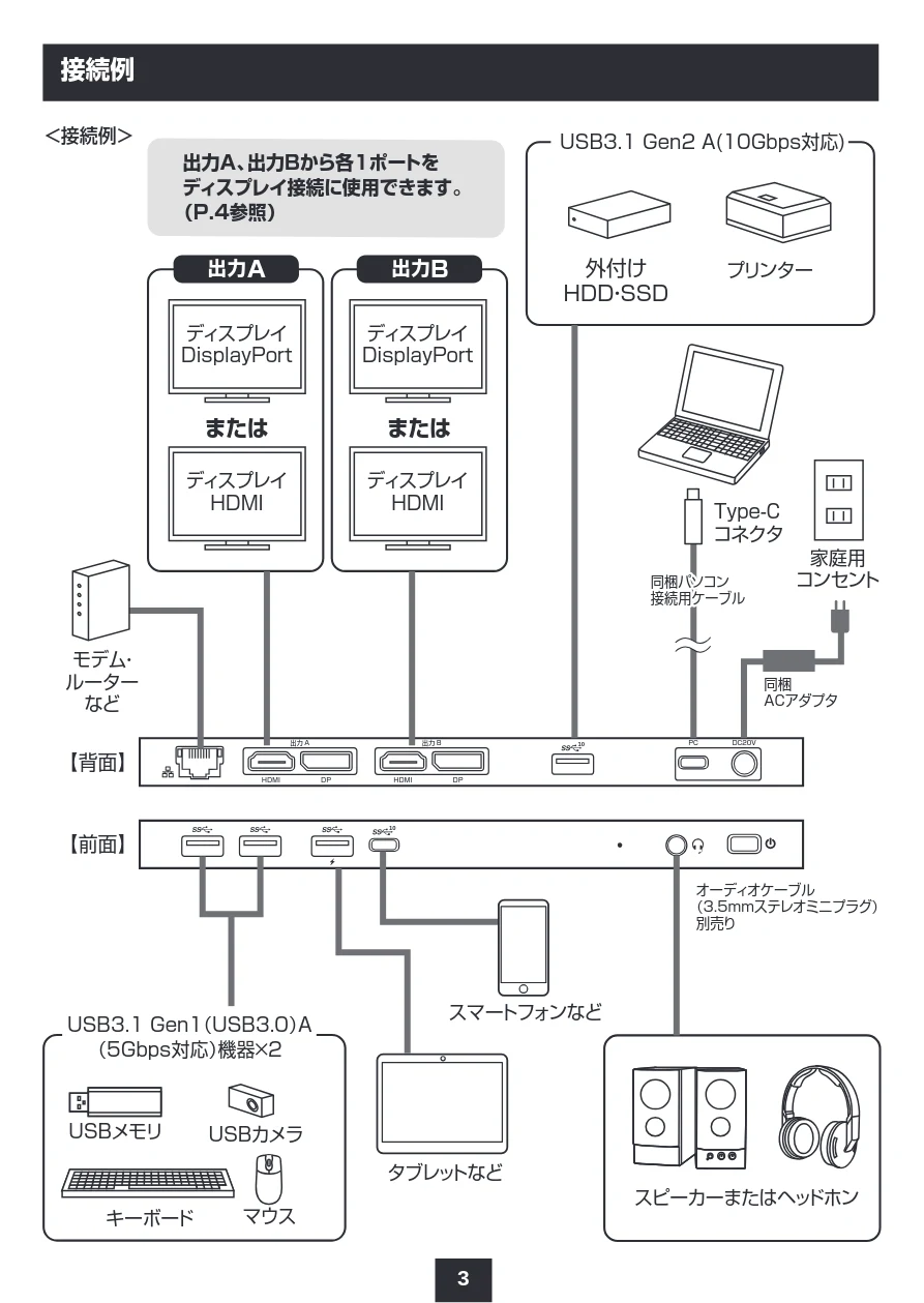 サンワサプライ 401-CVDK6 取扱説明書 — 接続例 — 図版 4-1 — 4ページ