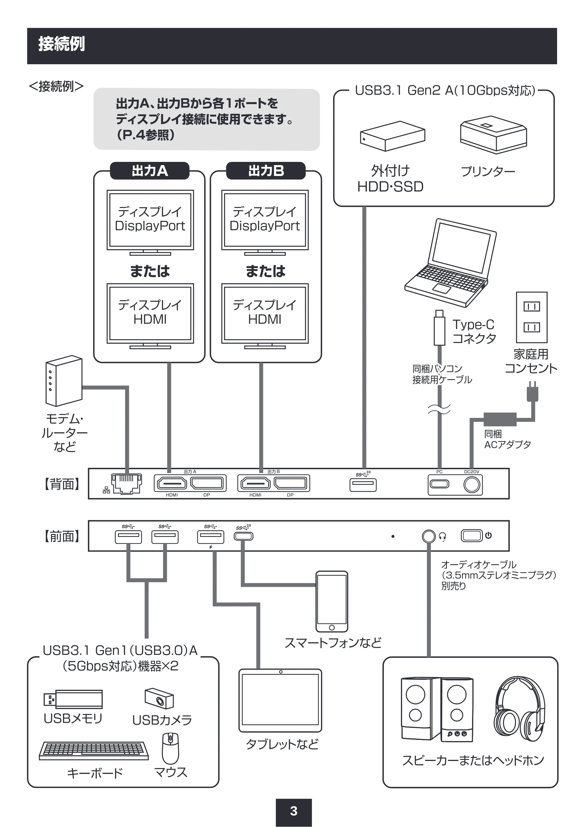 サンワサプライ 401-CVDK6 取扱説明書 — 接続例 — 原本ページ — 4ページ