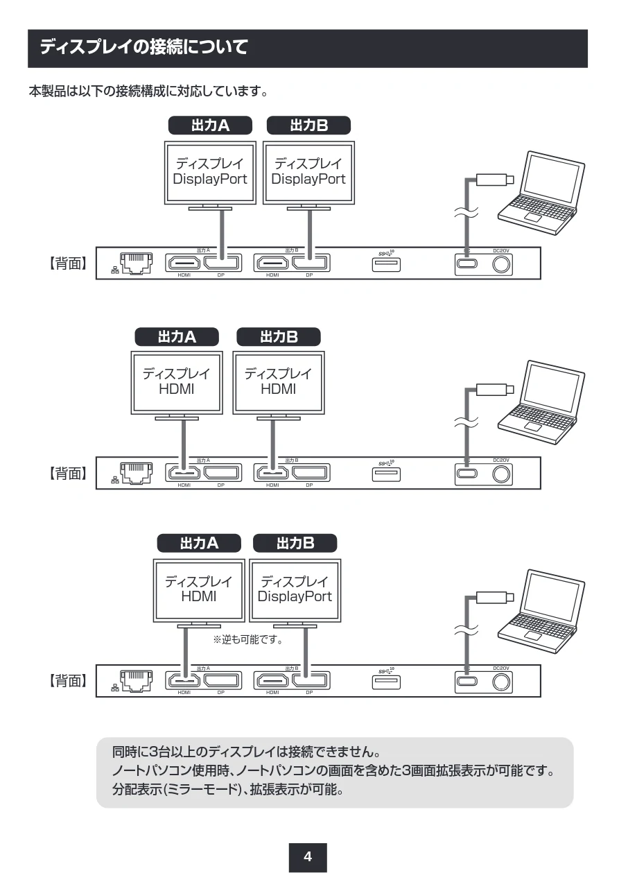 サンワサプライ 401-CVDK6 取扱説明書 — ディスプレイの接続について — 図版 5-1 — 5ページ