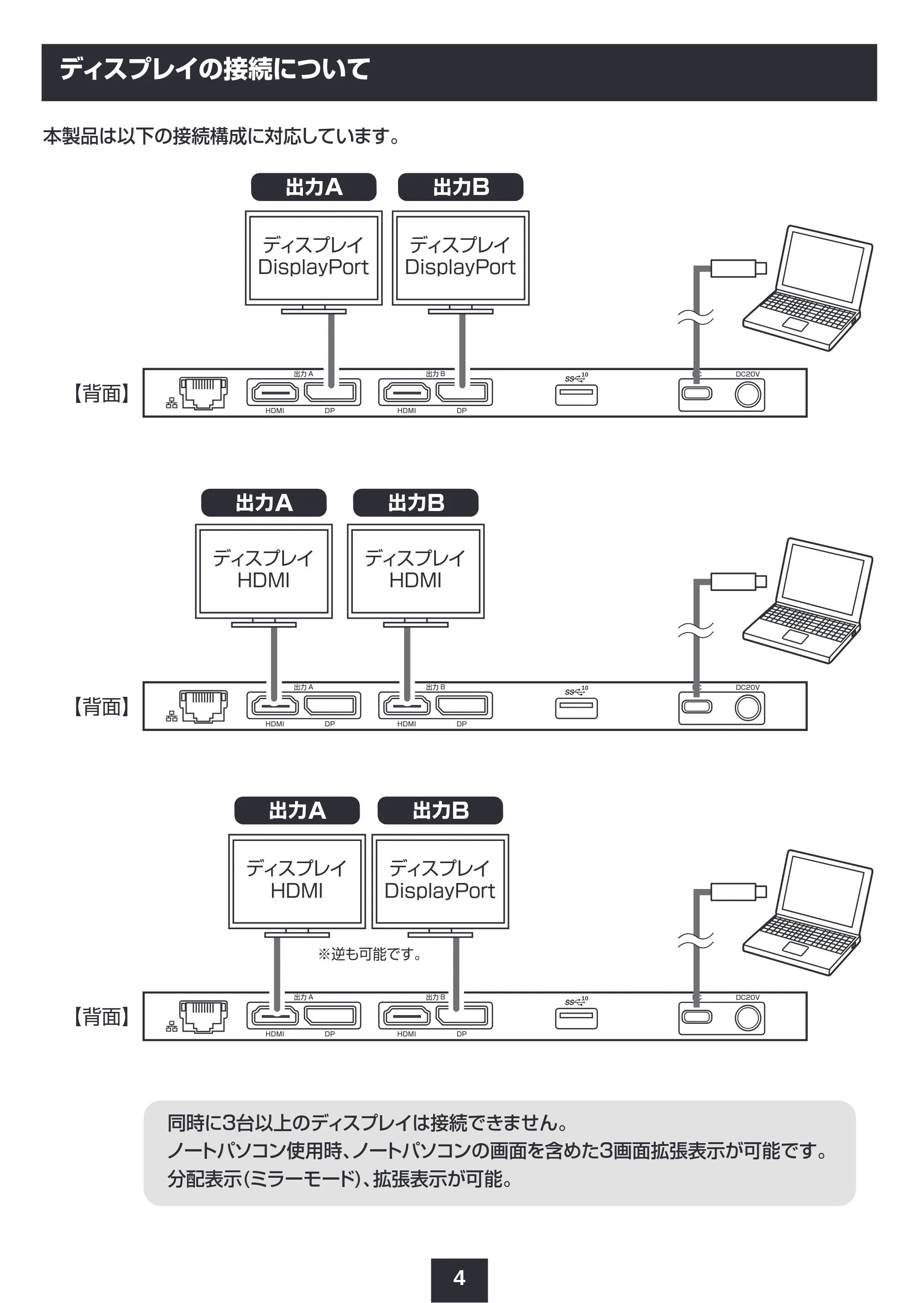 サンワサプライ 401-CVDK6 取扱説明書 — ディスプレイの接続について — 原本ページ — 5ページ