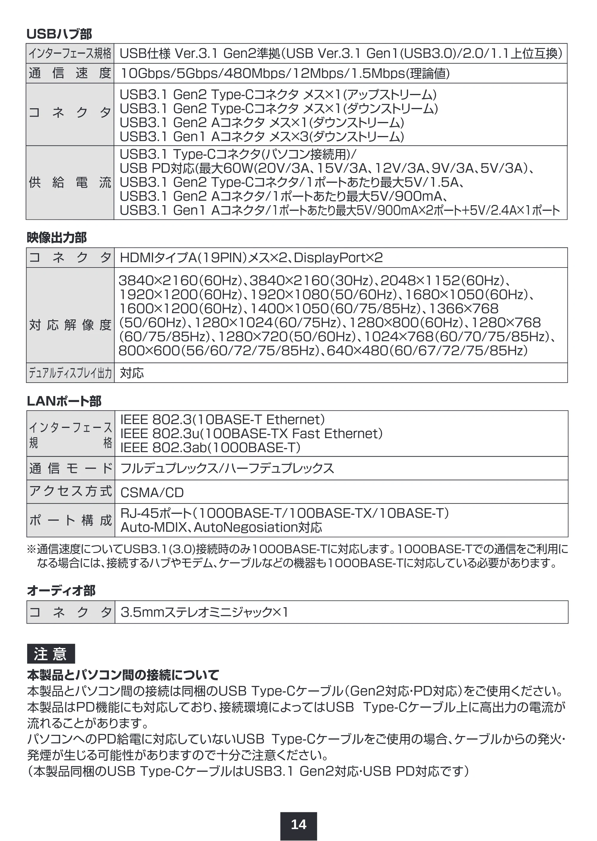 サンワサプライ 401-CVDK6 取扱説明書 — 原本ページ — 15ページ