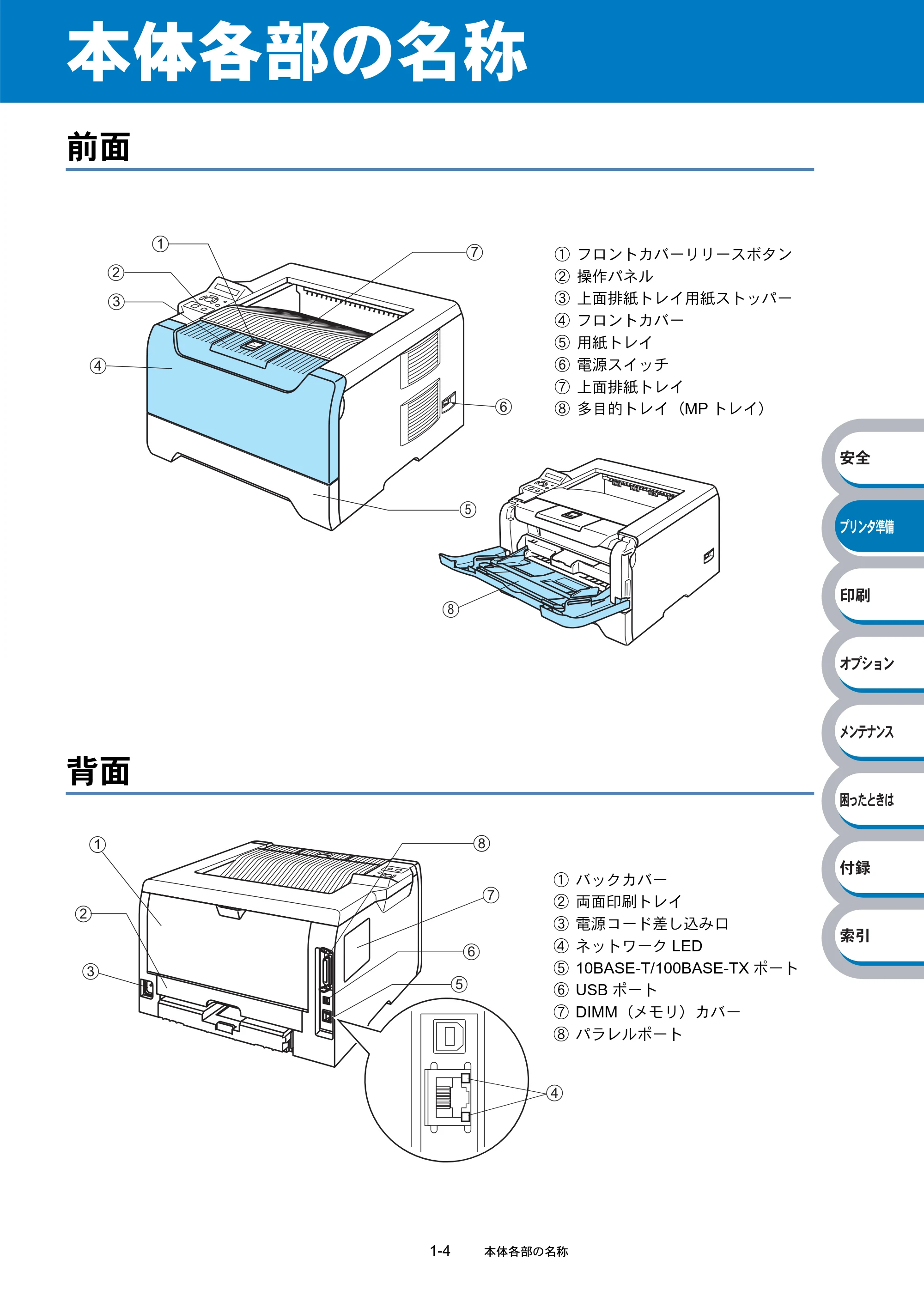 ブラザー HL-5270DN / HL-5280DW 取扱説明書(本体) — 本体各部の名称 — 原本ページ — 24ページ