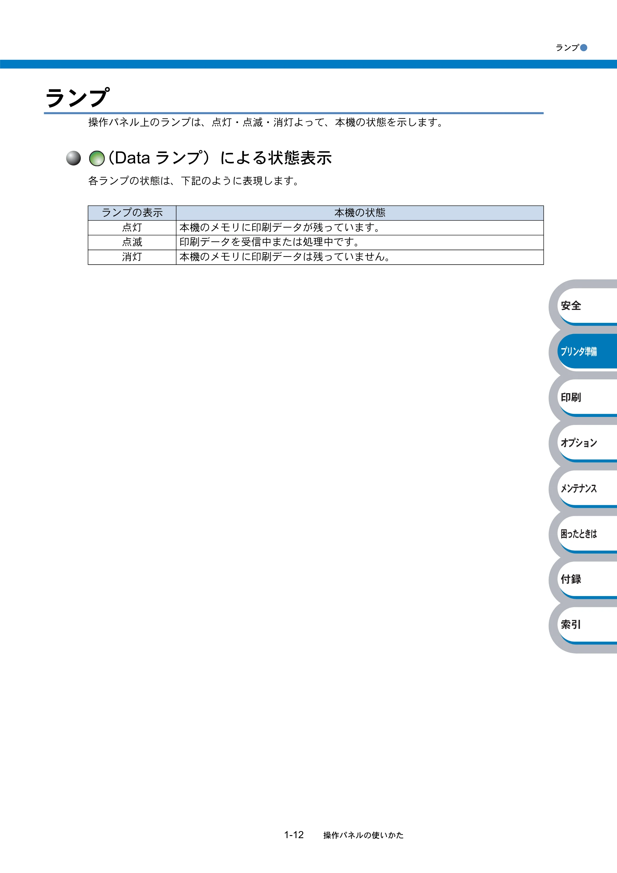 ブラザー HL-5270DN / HL-5280DW 取扱説明書(本体) — ランプ — 原本ページ — 32ページ