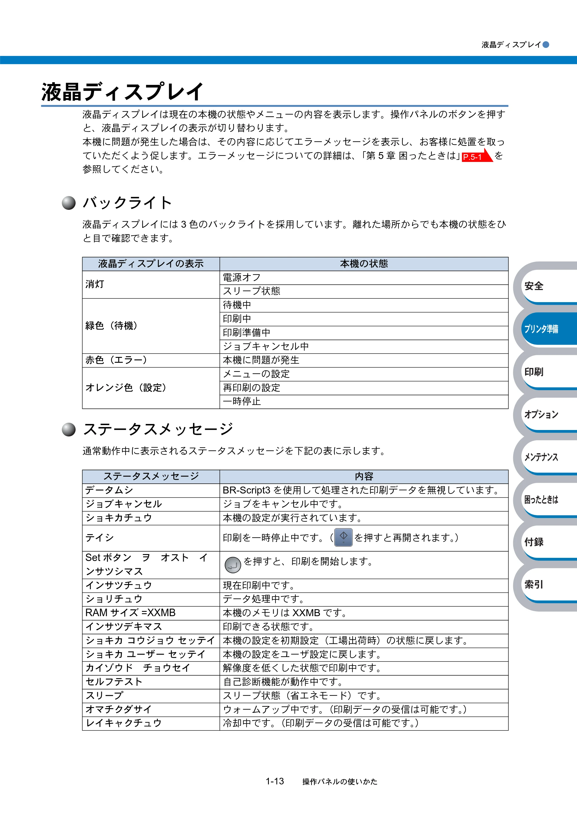 ブラザー HL-5270DN / HL-5280DW 取扱説明書(本体) — 液晶ディスプレイ — 原本ページ — 33ページ