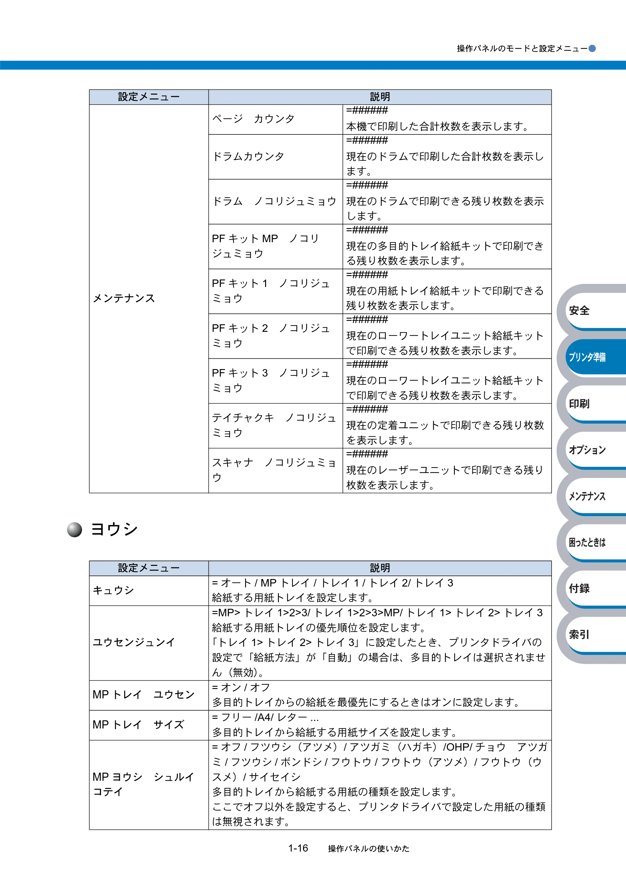 ブラザー HL-5270DN / HL-5280DW 取扱説明書(本体) — 原本ページ — 36ページ
