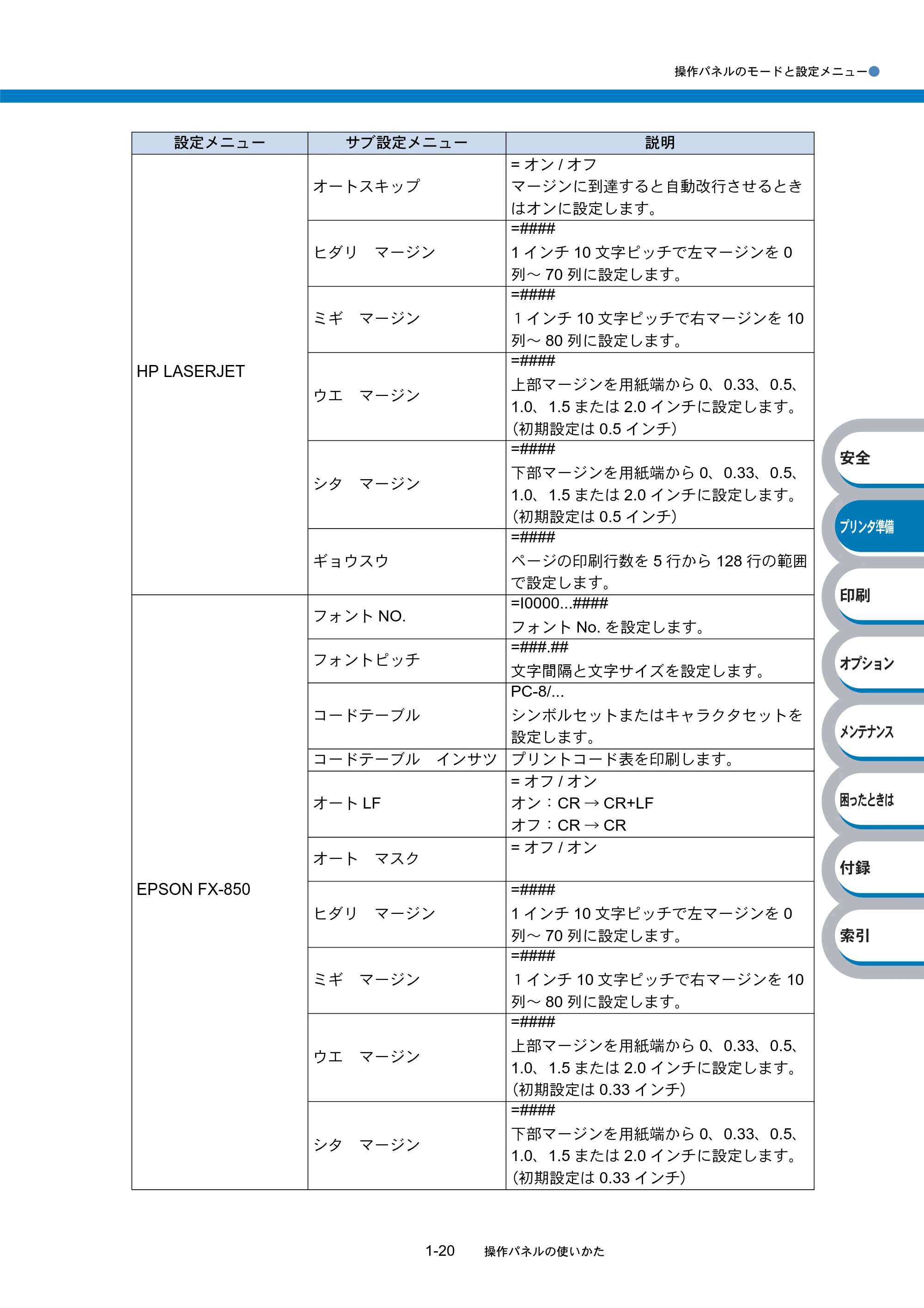 ブラザー HL-5270DN / HL-5280DW 取扱説明書(本体) — 原本ページ — 40ページ
