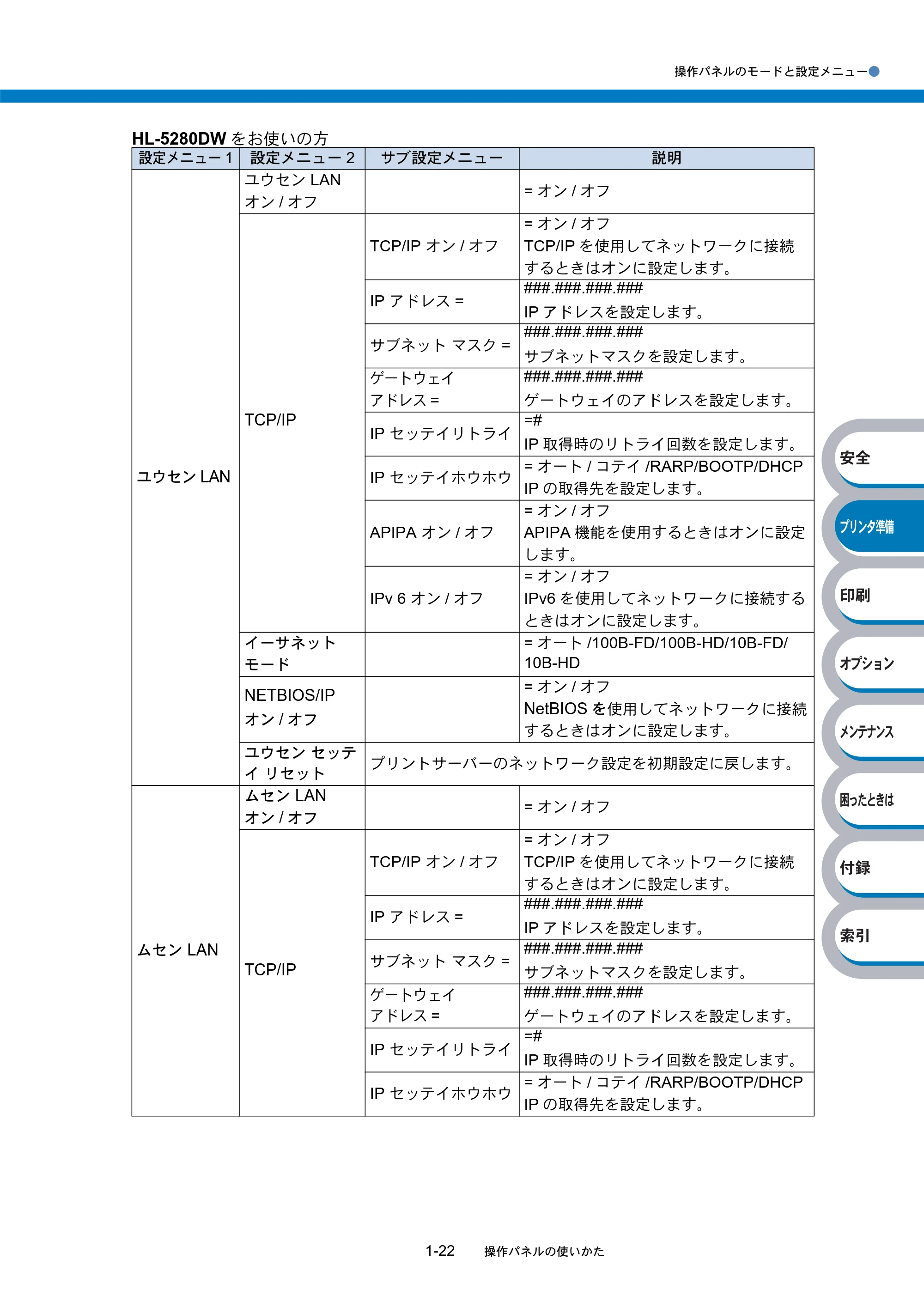 ブラザー HL-5270DN / HL-5280DW 取扱説明書(本体) — 原本ページ — 42ページ