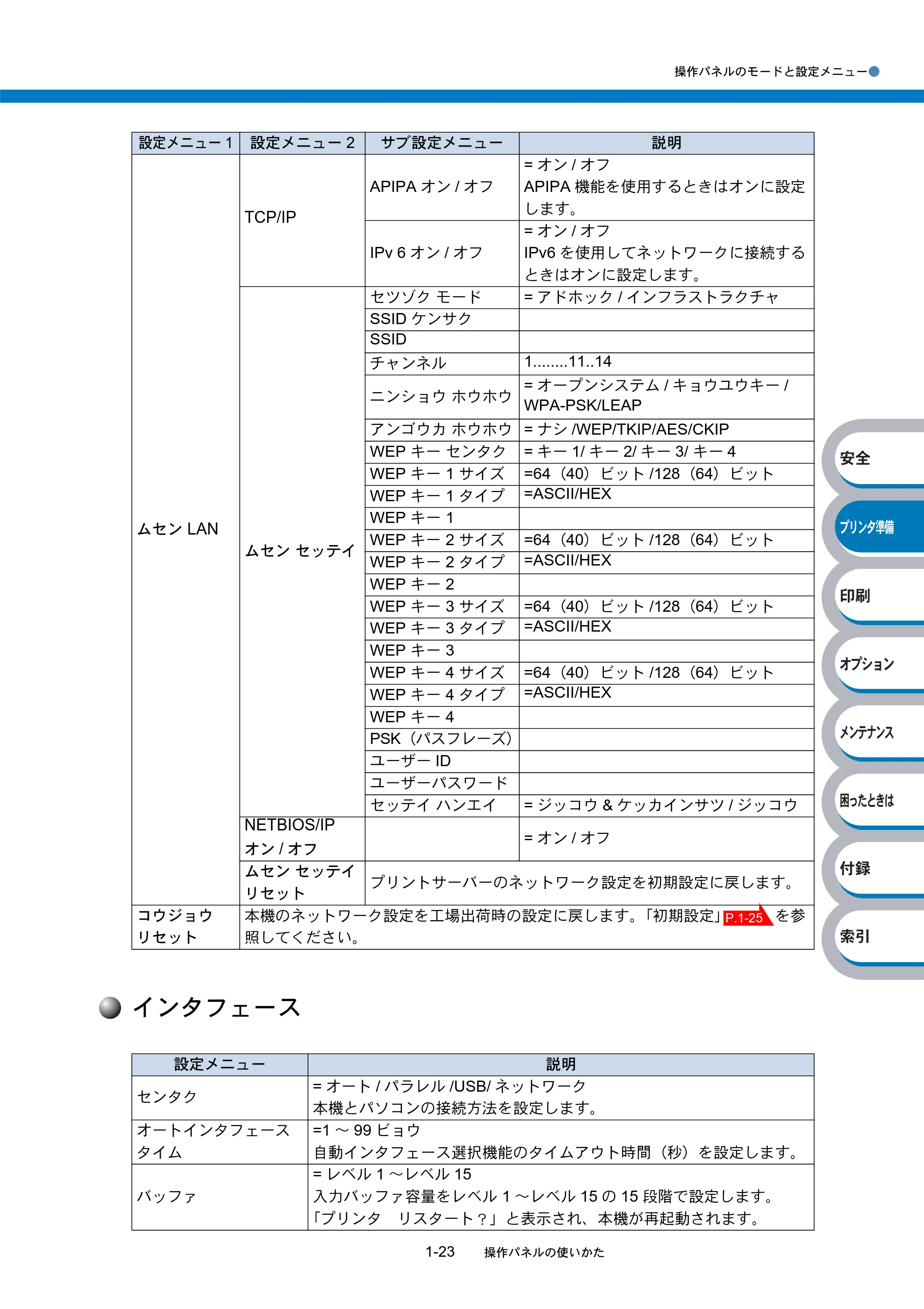 ブラザー HL-5270DN / HL-5280DW 取扱説明書(本体) — 原本ページ — 43ページ