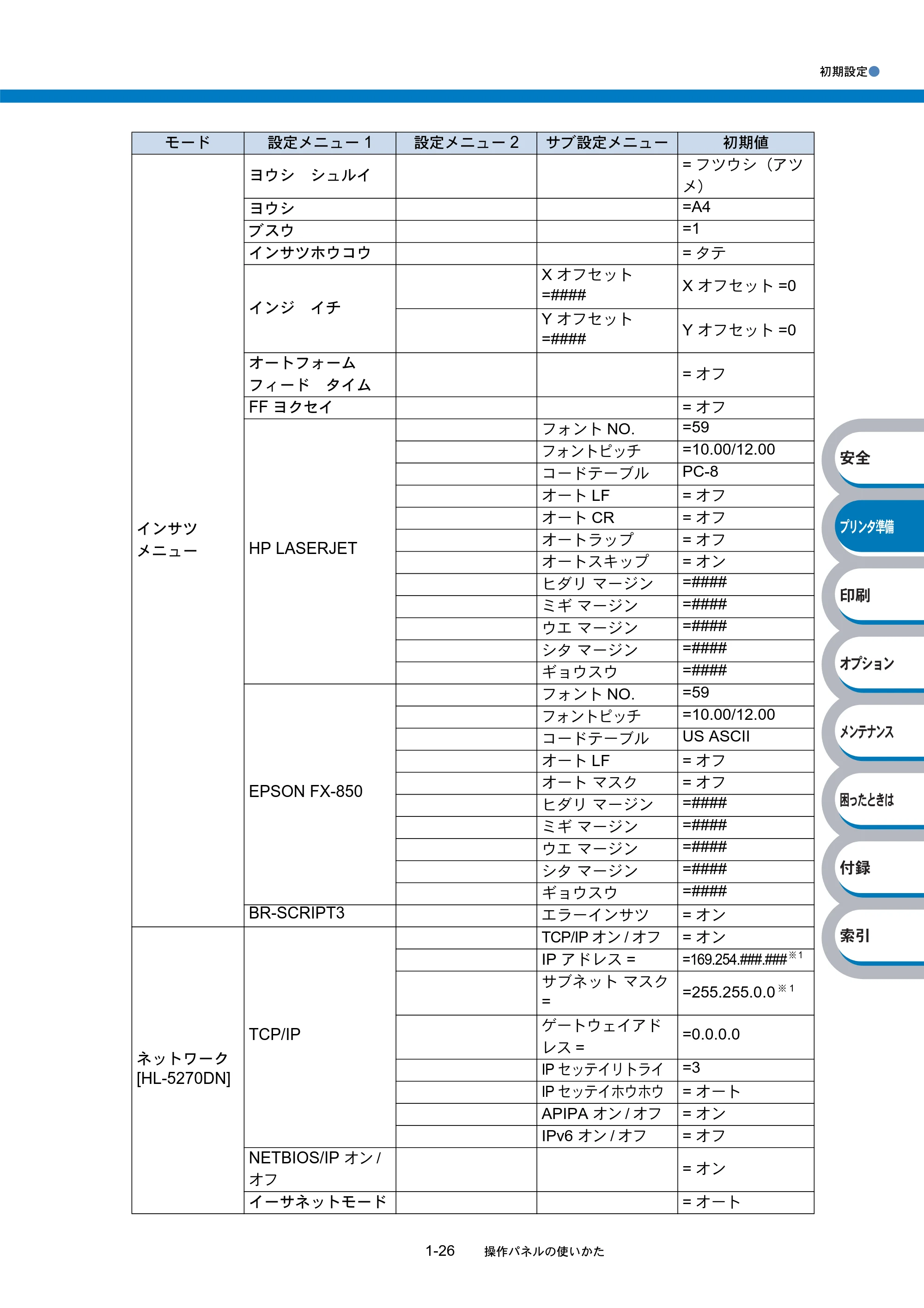 ブラザー HL-5270DN / HL-5280DW 取扱説明書(本体) — 原本ページ — 46ページ