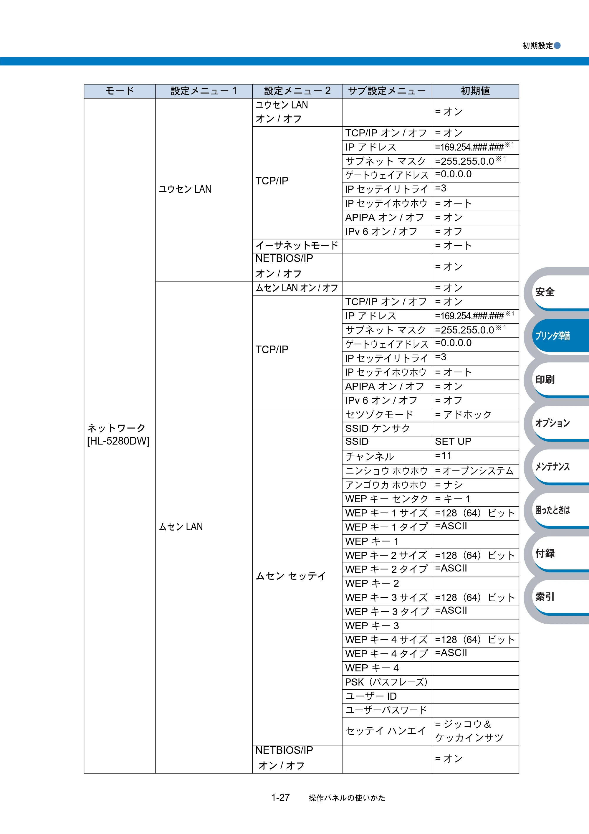 ブラザー HL-5270DN / HL-5280DW 取扱説明書(本体) — 原本ページ — 47ページ