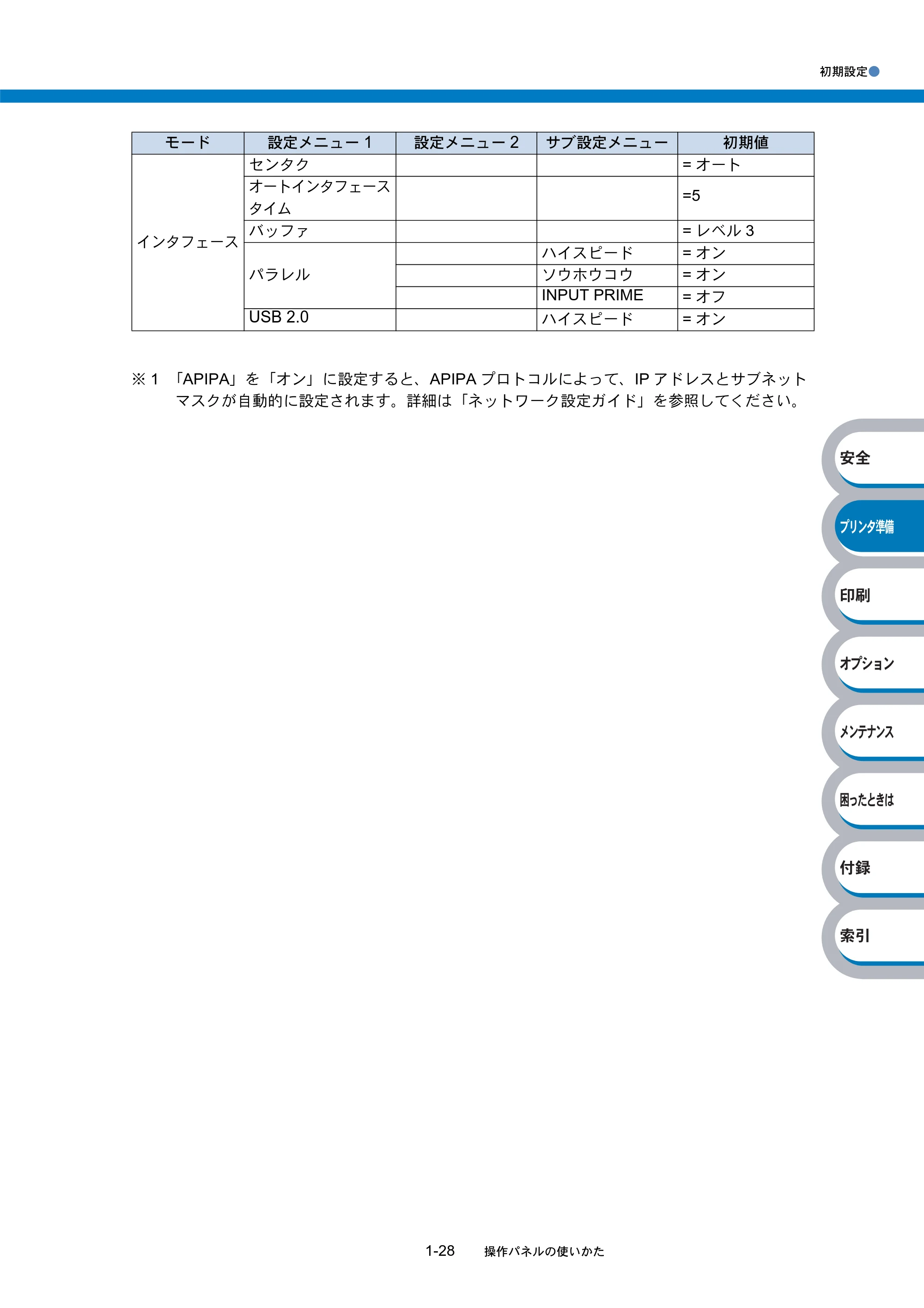 ブラザー HL-5270DN / HL-5280DW 取扱説明書(本体) — 原本ページ — 48ページ