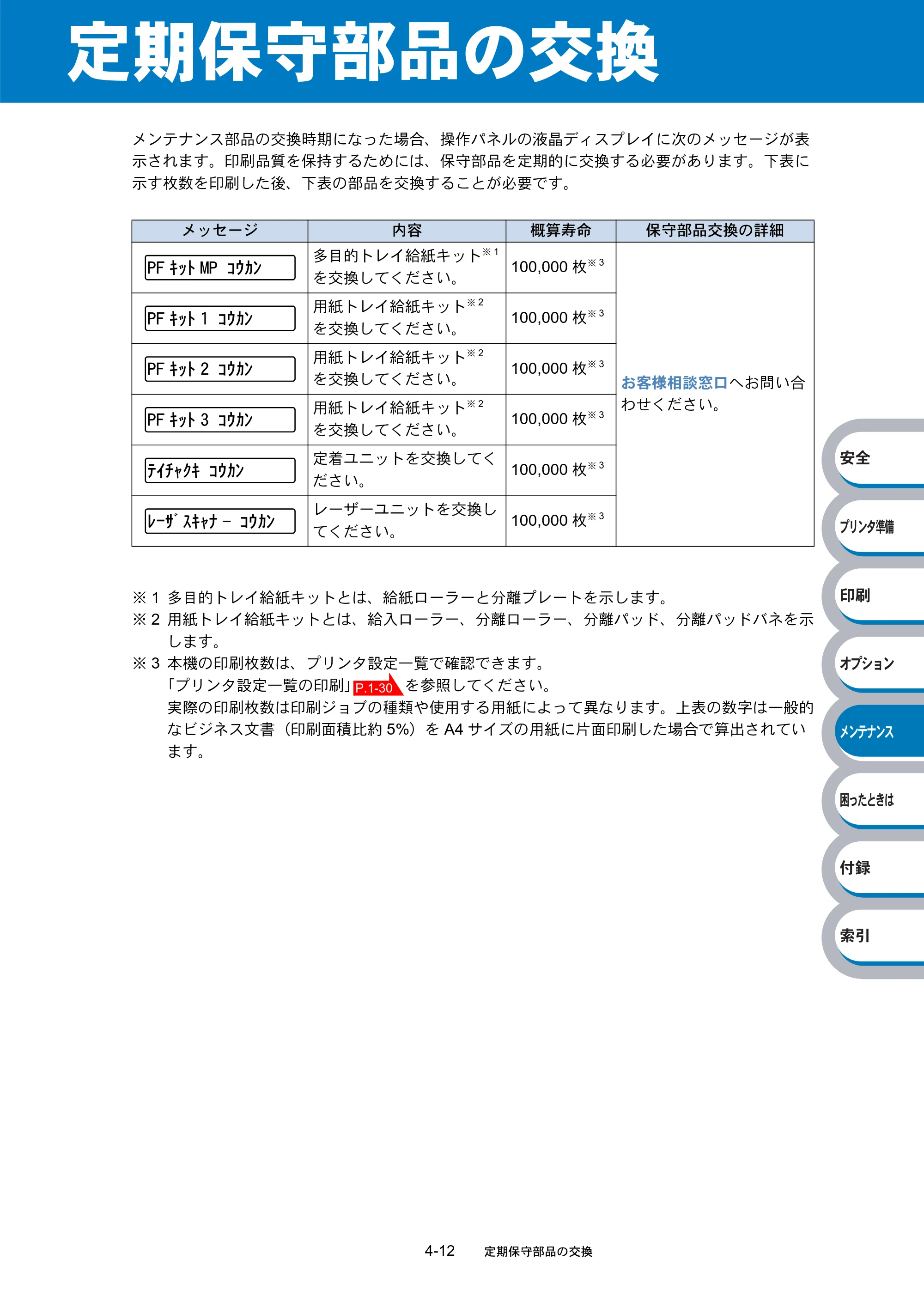 ブラザー HL-5270DN / HL-5280DW 取扱説明書（本体） — 定期保守部品の交換 — 原本ページ — 162ページ