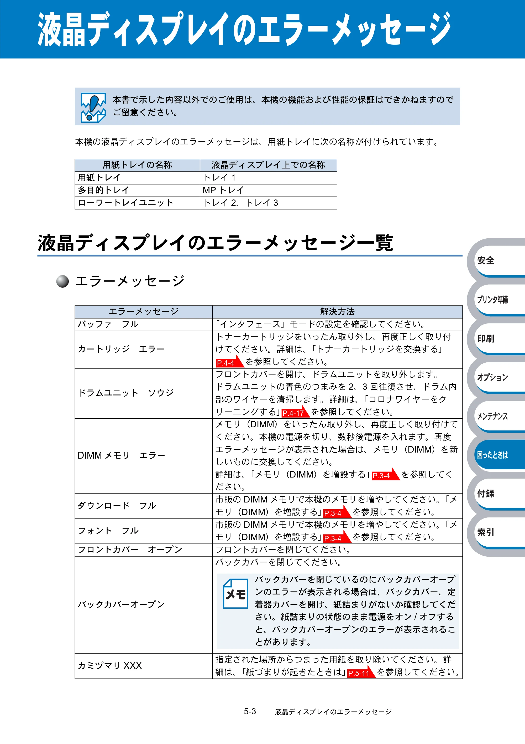 ブラザー HL-5270DN / HL-5280DW 取扱説明書（本体） — 液晶ディスプレイのエラーメッセージ — 原本ページ — 171ページ