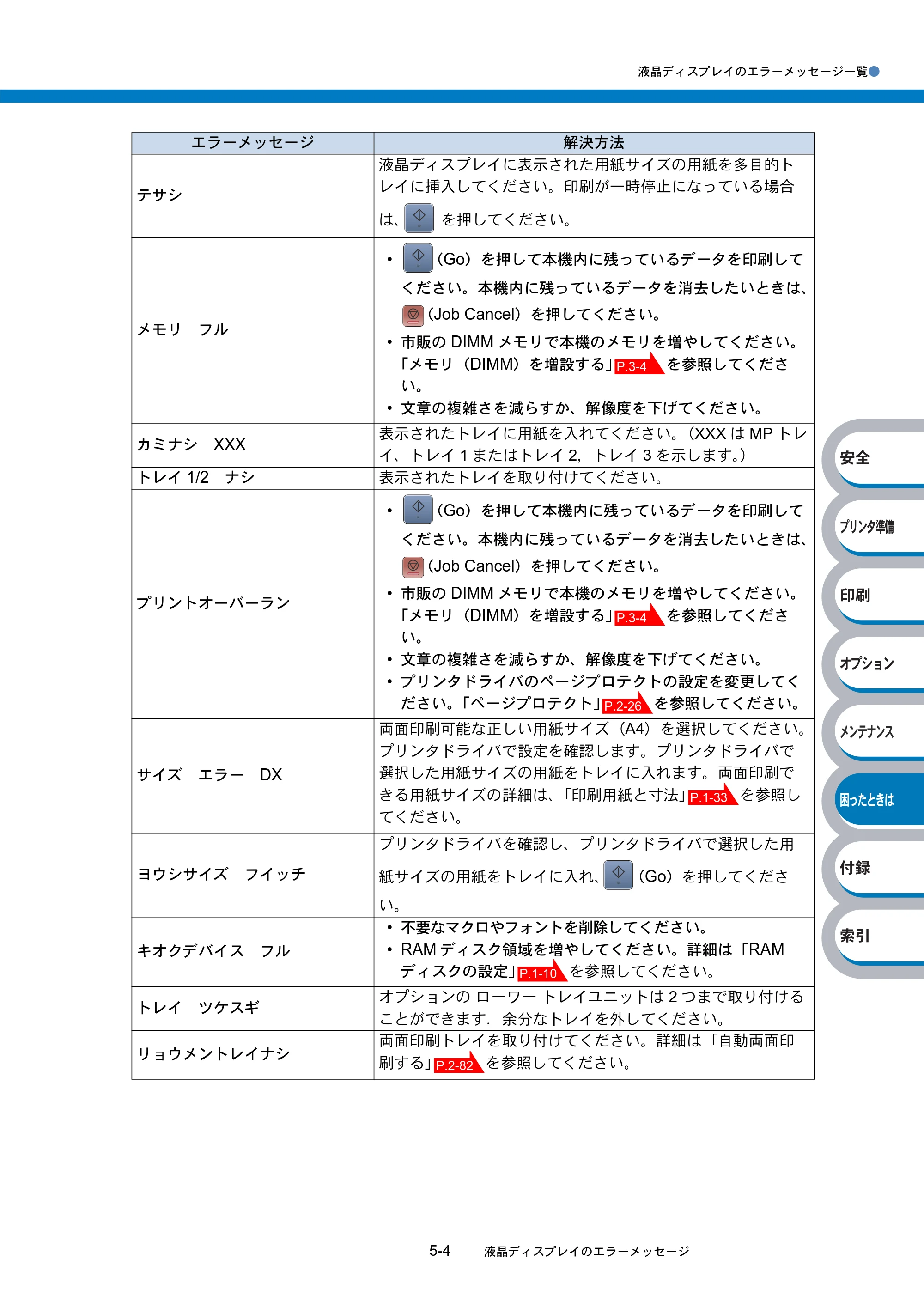 ブラザー HL-5270DN / HL-5280DW 取扱説明書（本体） — 原本ページ — 172ページ