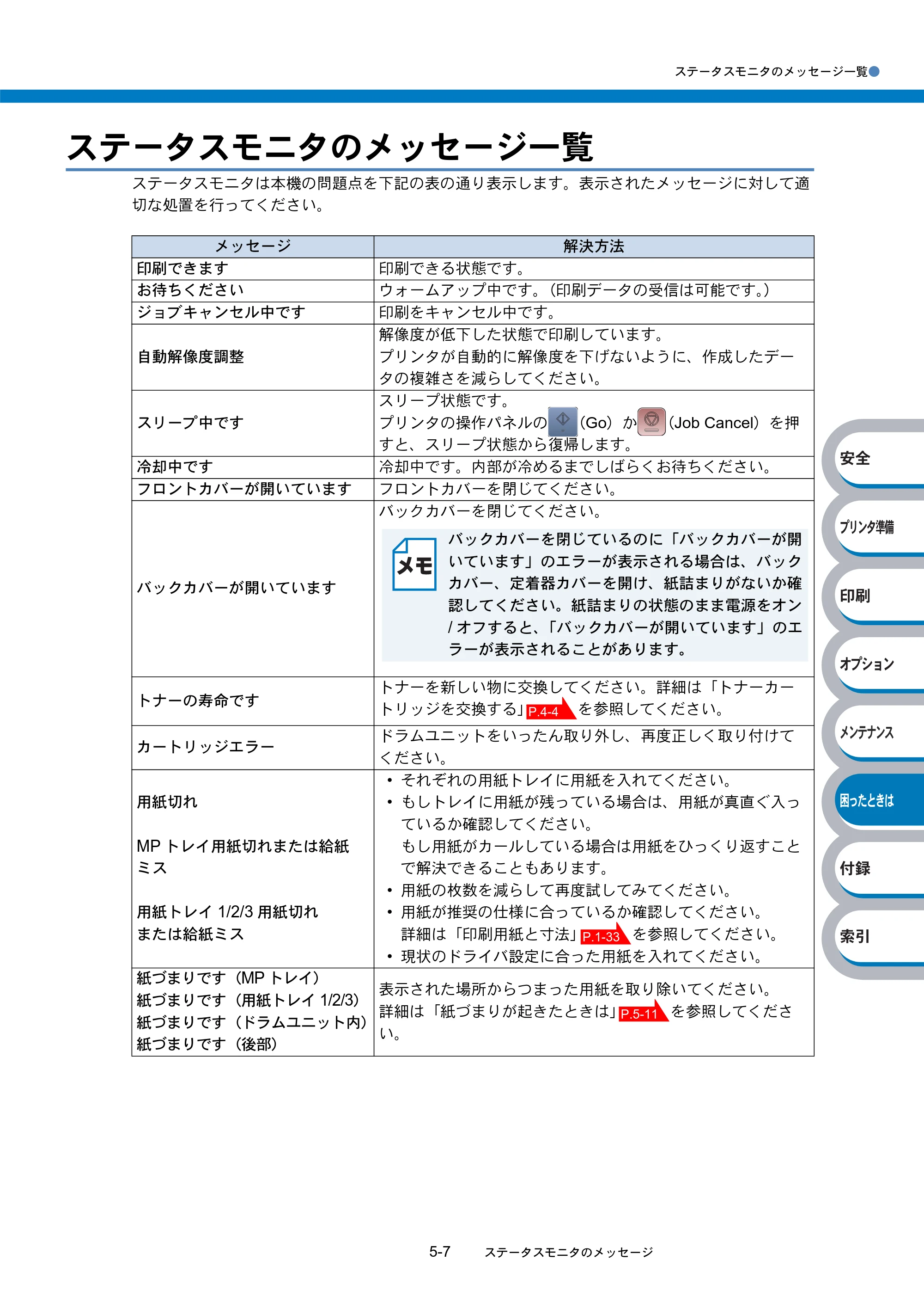 ブラザー HL-5270DN / HL-5280DW 取扱説明書（本体） — ステータスモニタのメッセージ一覧 — 原本ページ — 175ページ