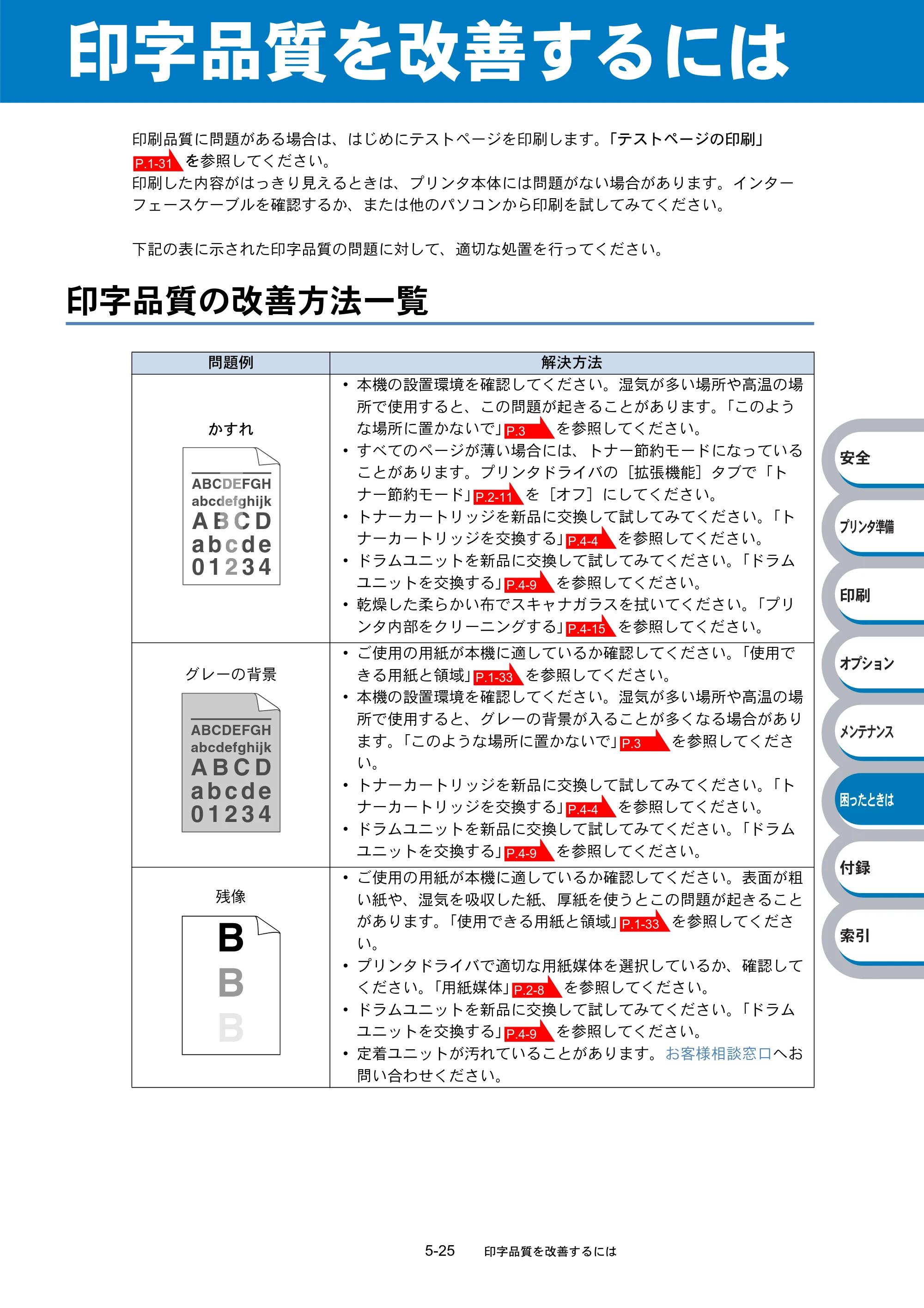 ブラザー HL-5270DN / HL-5280DW 取扱説明書（本体） — 印字品質を改善するには — 原本ページ — 193ページ