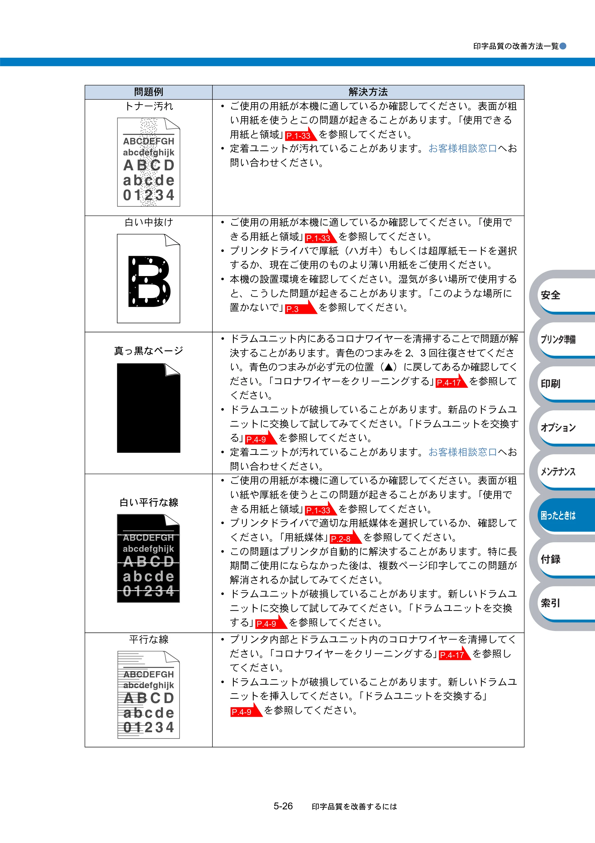ブラザー HL-5270DN / HL-5280DW 取扱説明書（本体） — 原本ページ — 194ページ