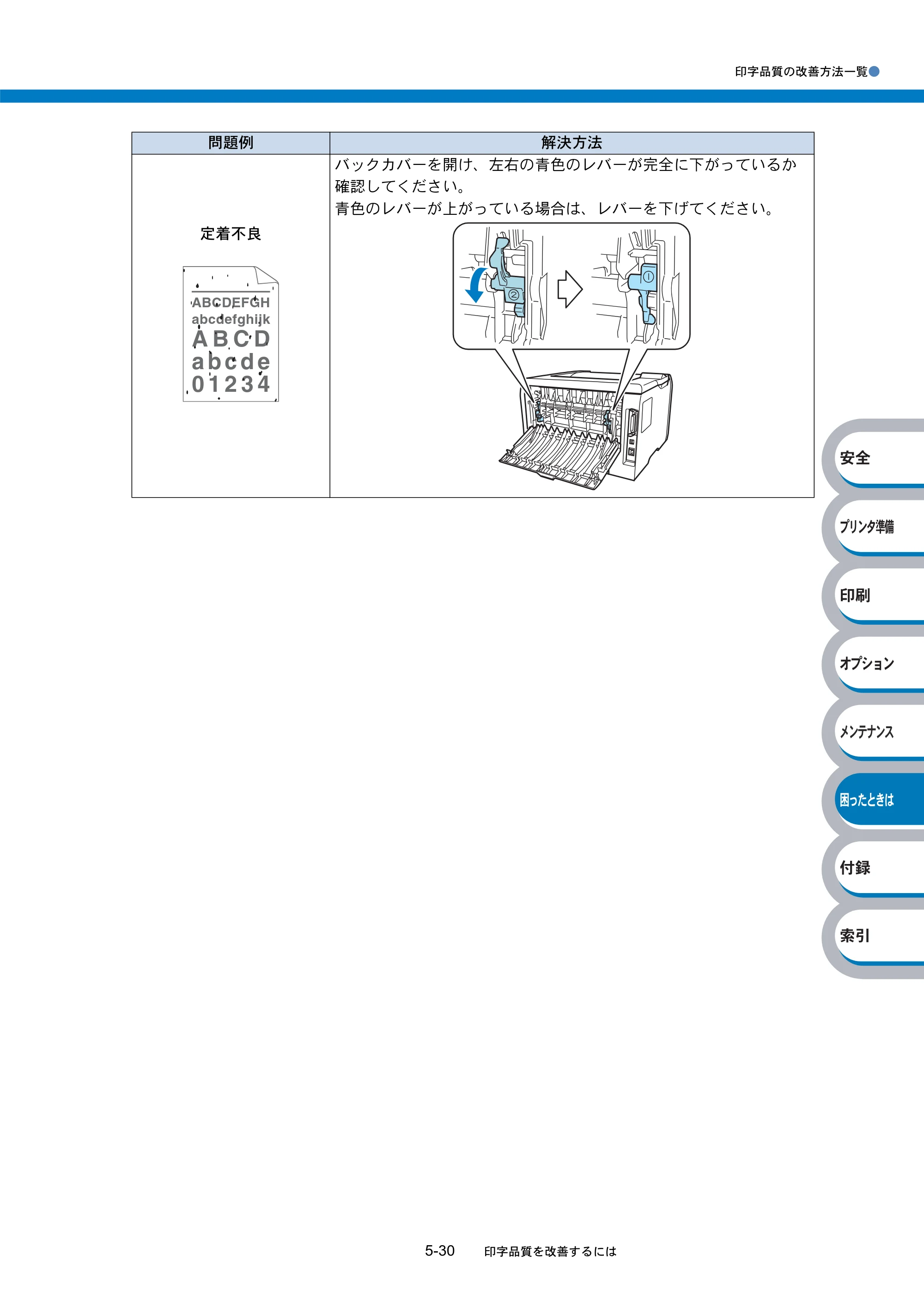 ブラザー HL-5270DN / HL-5280DW 取扱説明書（本体） — 原本ページ — 198ページ