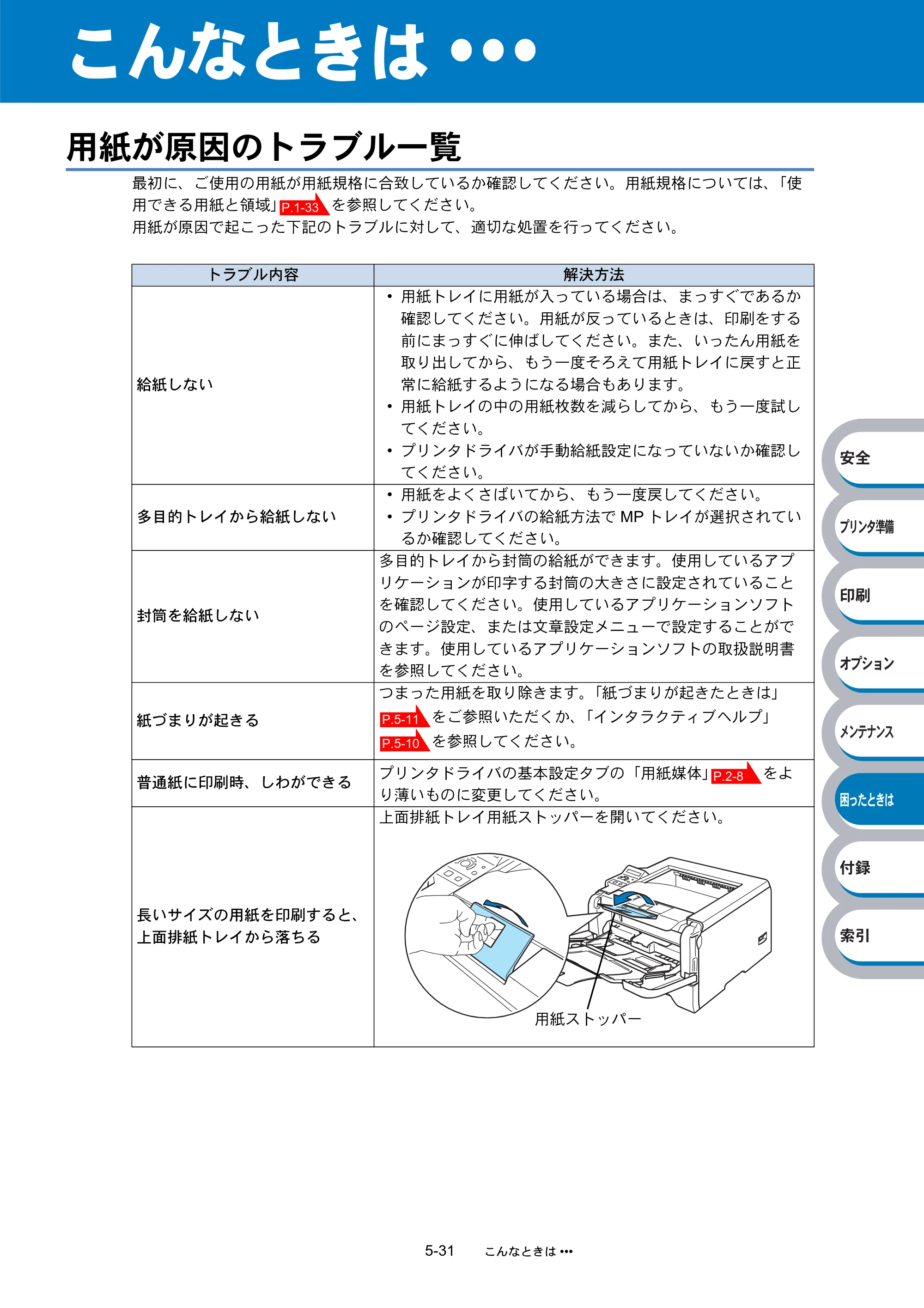 ブラザー HL-5270DN / HL-5280DW 取扱説明書（本体） — こんなときは... — 原本ページ — 199ページ