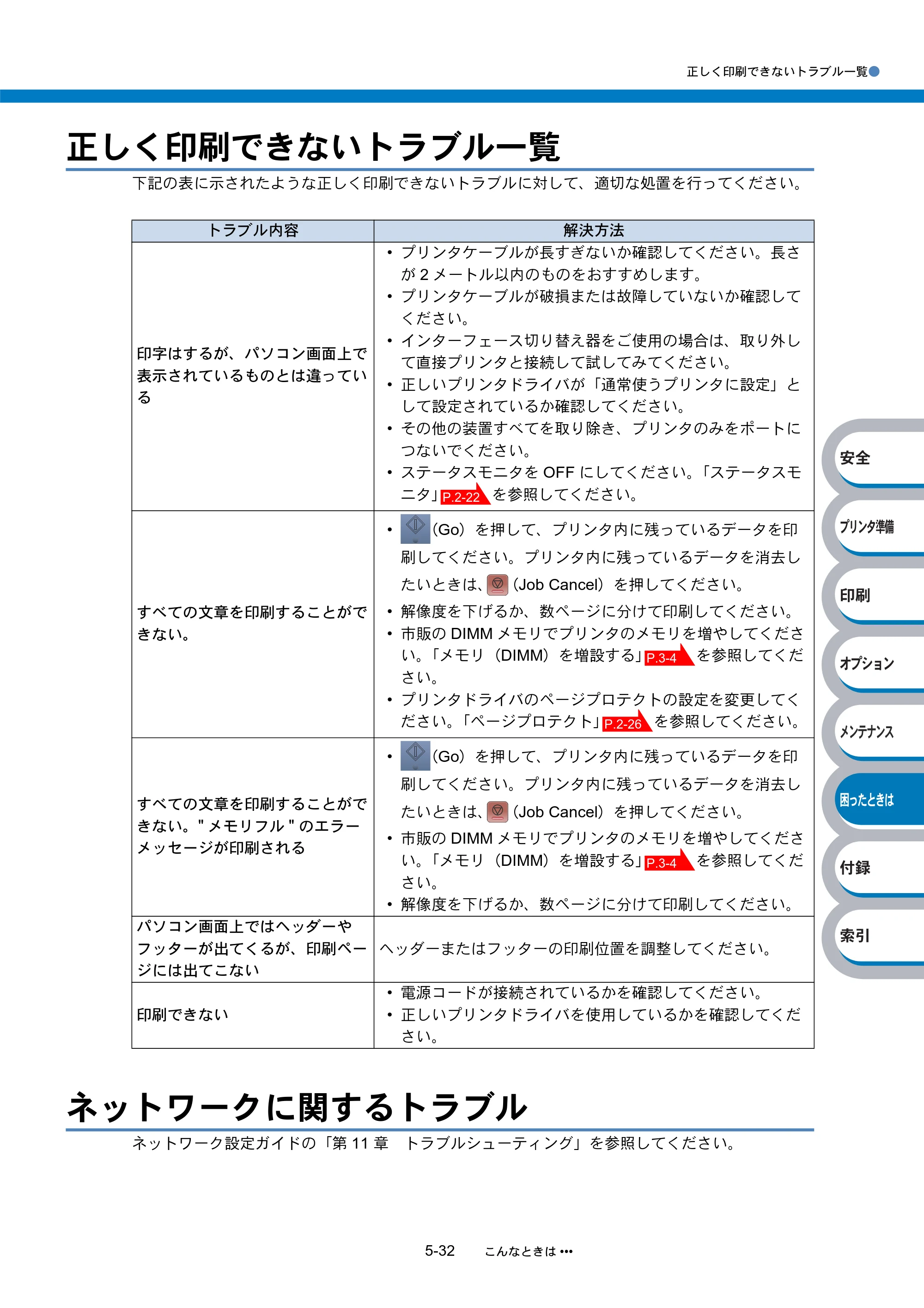 ブラザー HL-5270DN / HL-5280DW 取扱説明書（本体） — 正しく印刷できないトラブル一覧 — 原本ページ — 200ページ
