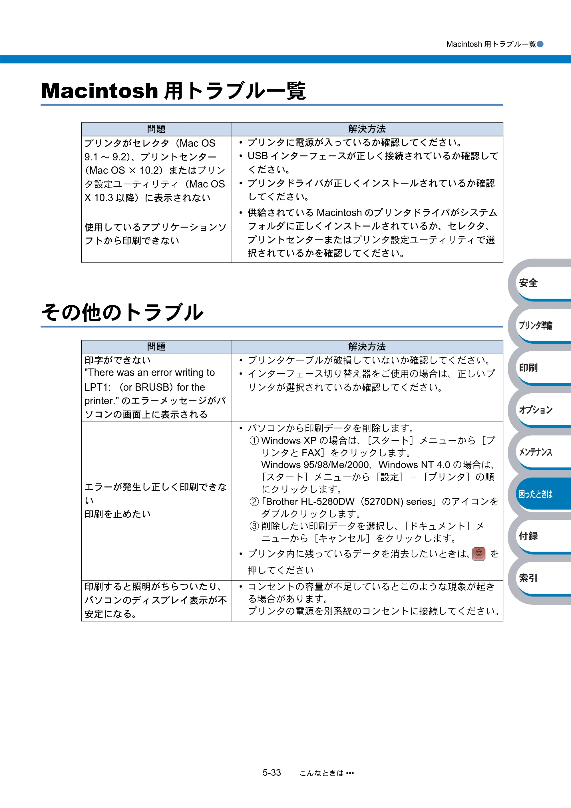 ブラザー HL-5270DN / HL-5280DW 取扱説明書（本体） — Macintosh用トラブル一覧 — 原本ページ — 201ページ
