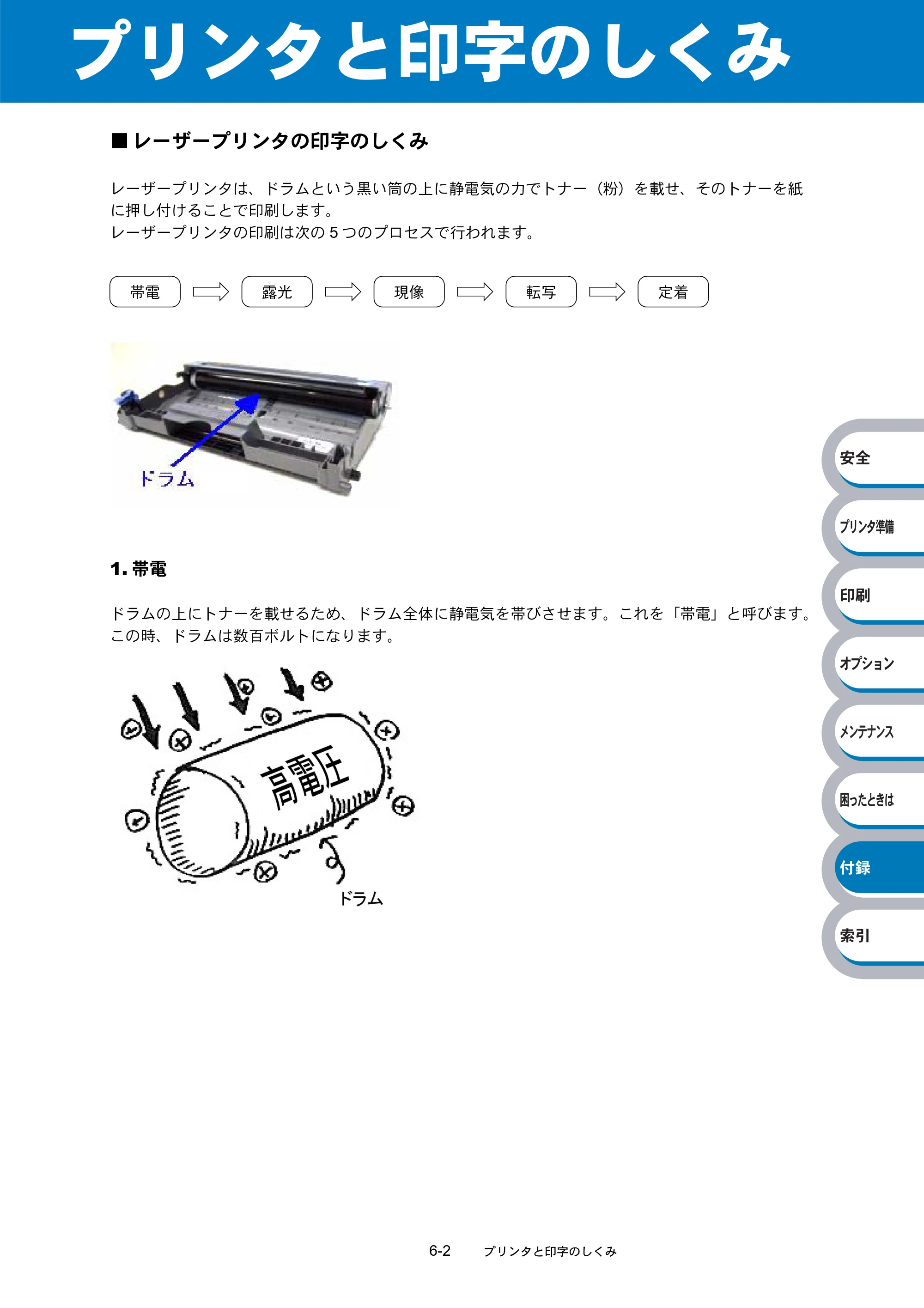 ブラザー HL-5270DN / HL-5280DW 取扱説明書（本体） — プリンタと印字のしくみ — 原本ページ — 204ページ