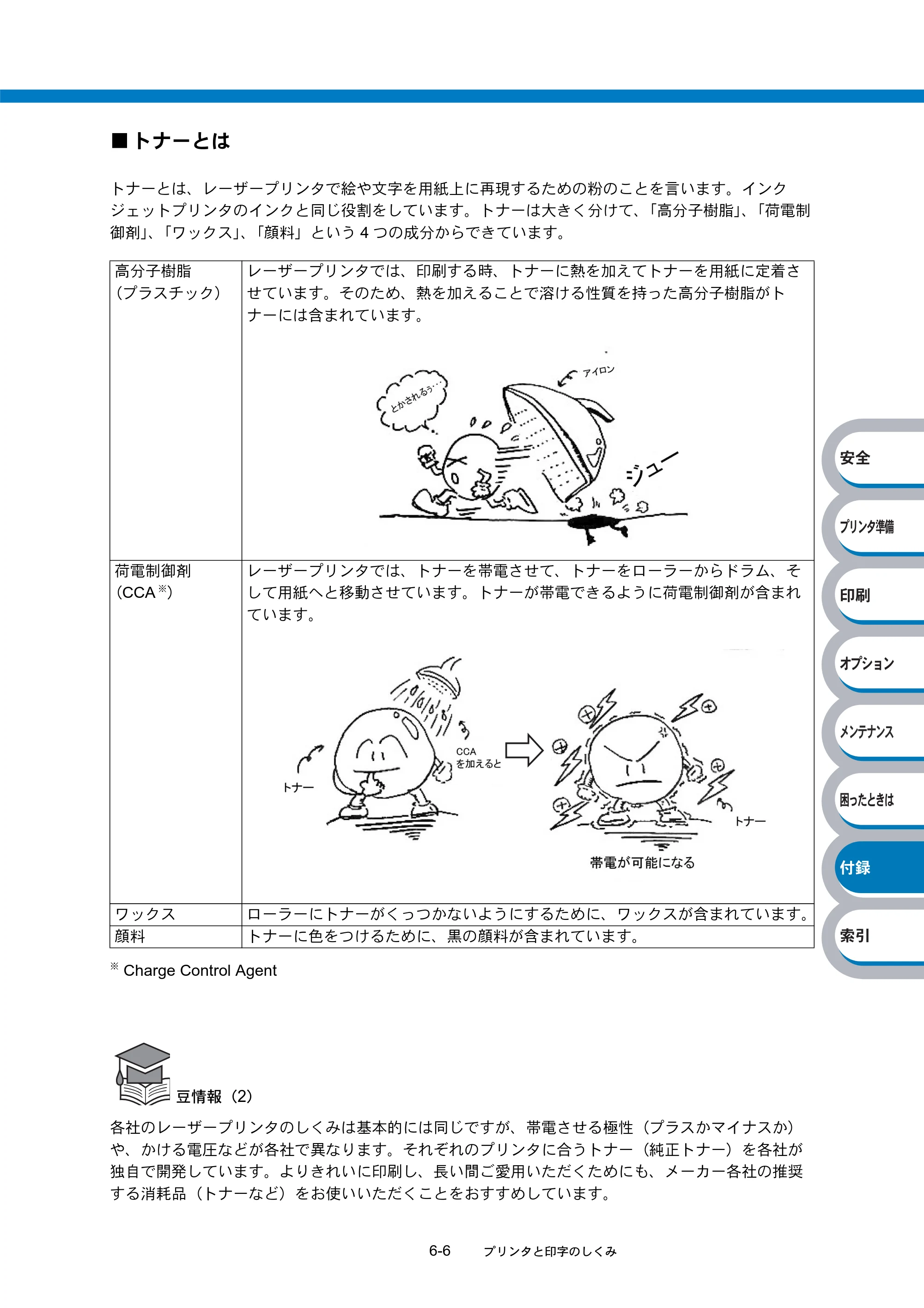 ブラザー HL-5270DN / HL-5280DW 取扱説明書（本体） — 原本ページ — 208ページ