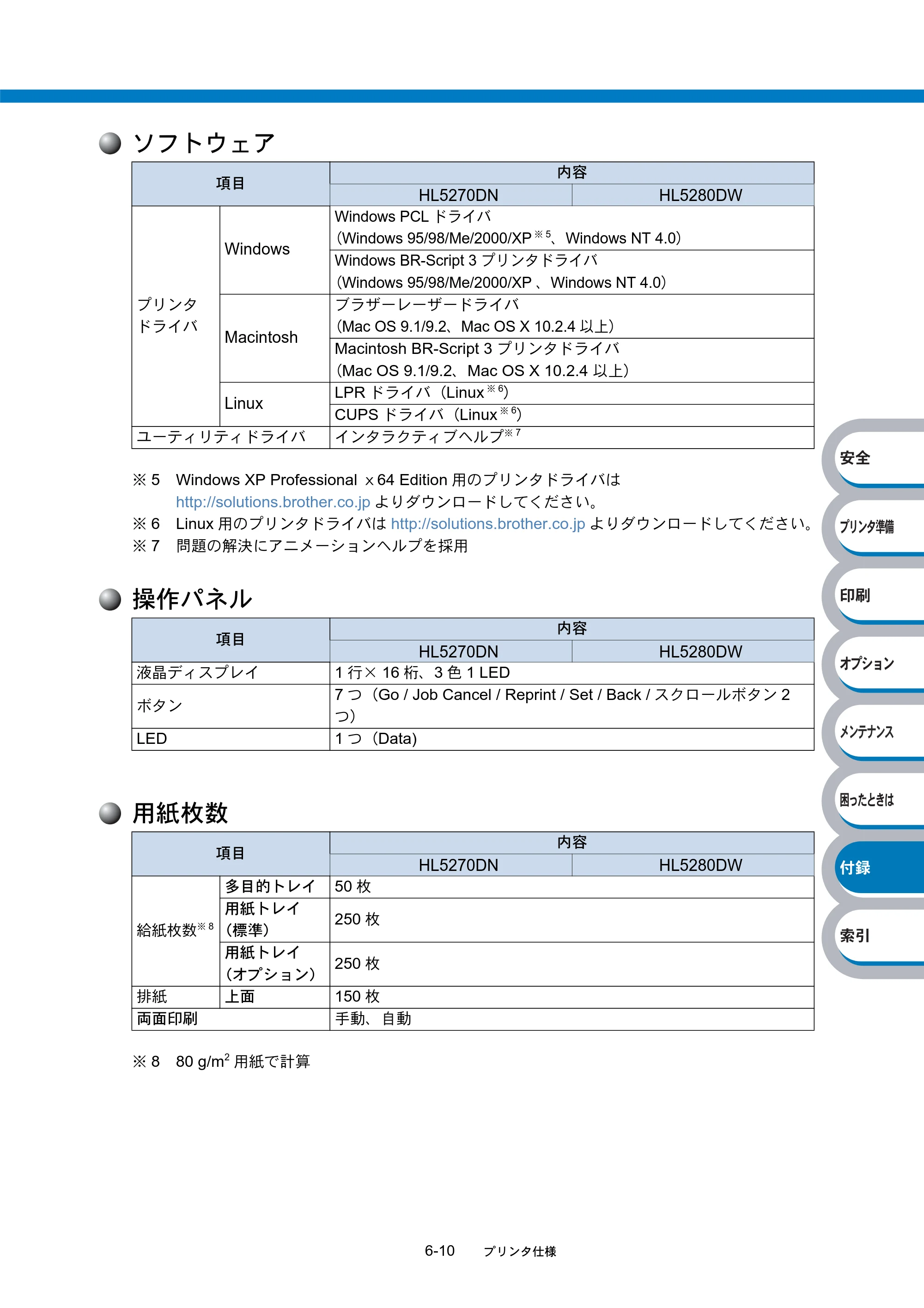 ブラザー HL-5270DN / HL-5280DW 取扱説明書（本体） — 原本ページ — 212ページ