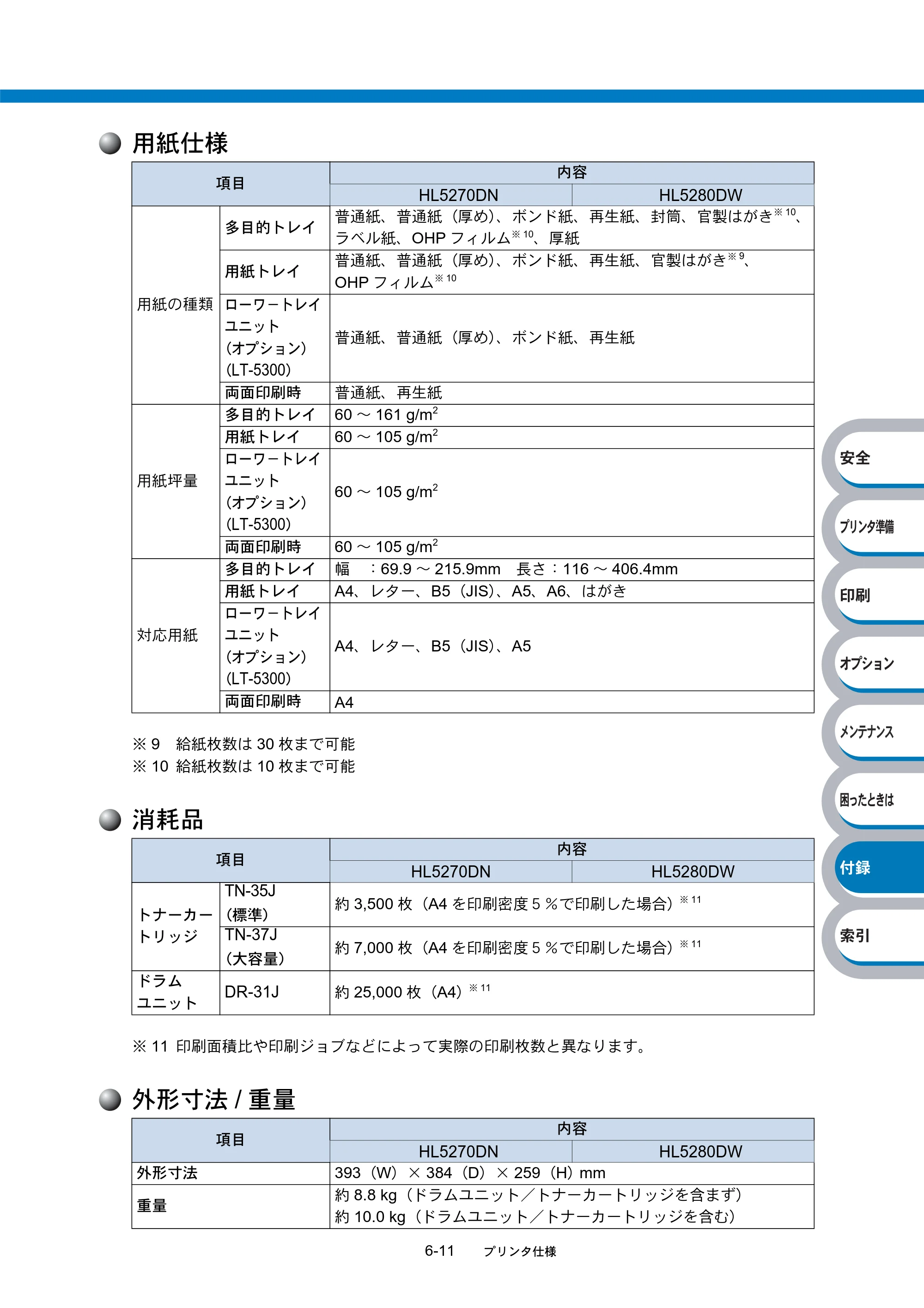 ブラザー HL-5270DN / HL-5280DW 取扱説明書（本体） — 原本ページ — 213ページ