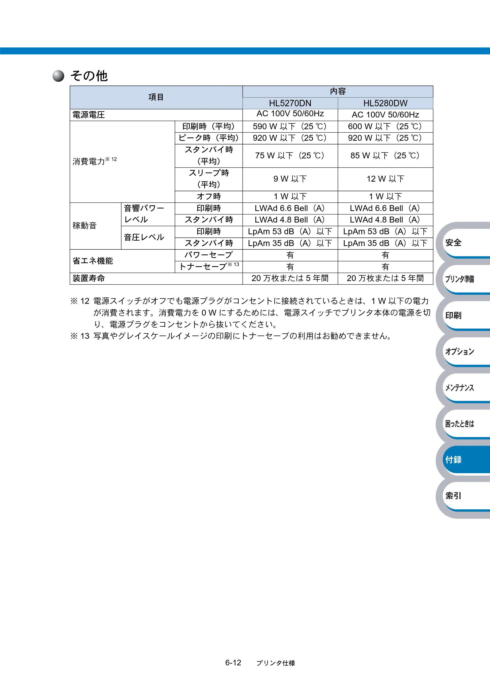 ブラザー HL-5270DN / HL-5280DW 取扱説明書（本体） — 原本ページ — 214ページ