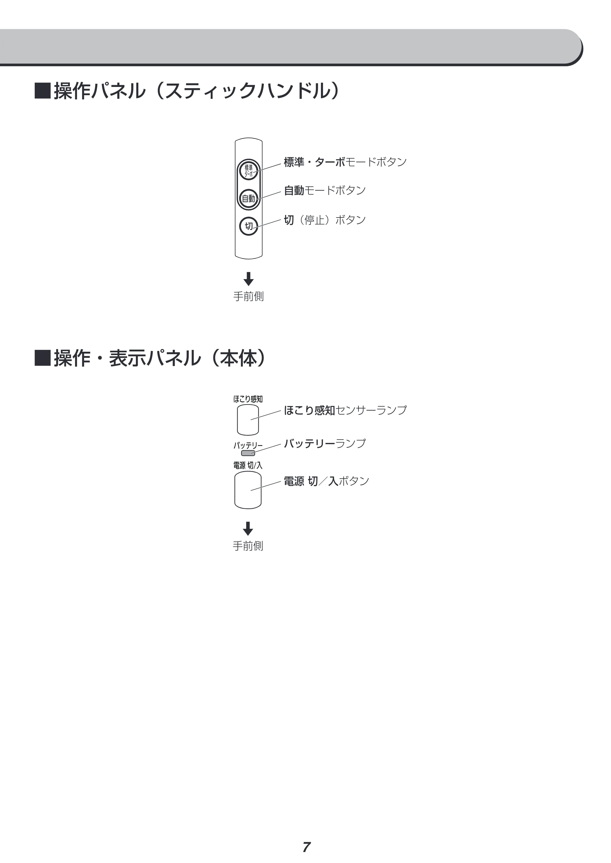アイリスオーヤマ IC-SLDCP12 取扱説明書 — 原本ページ — 7ページ