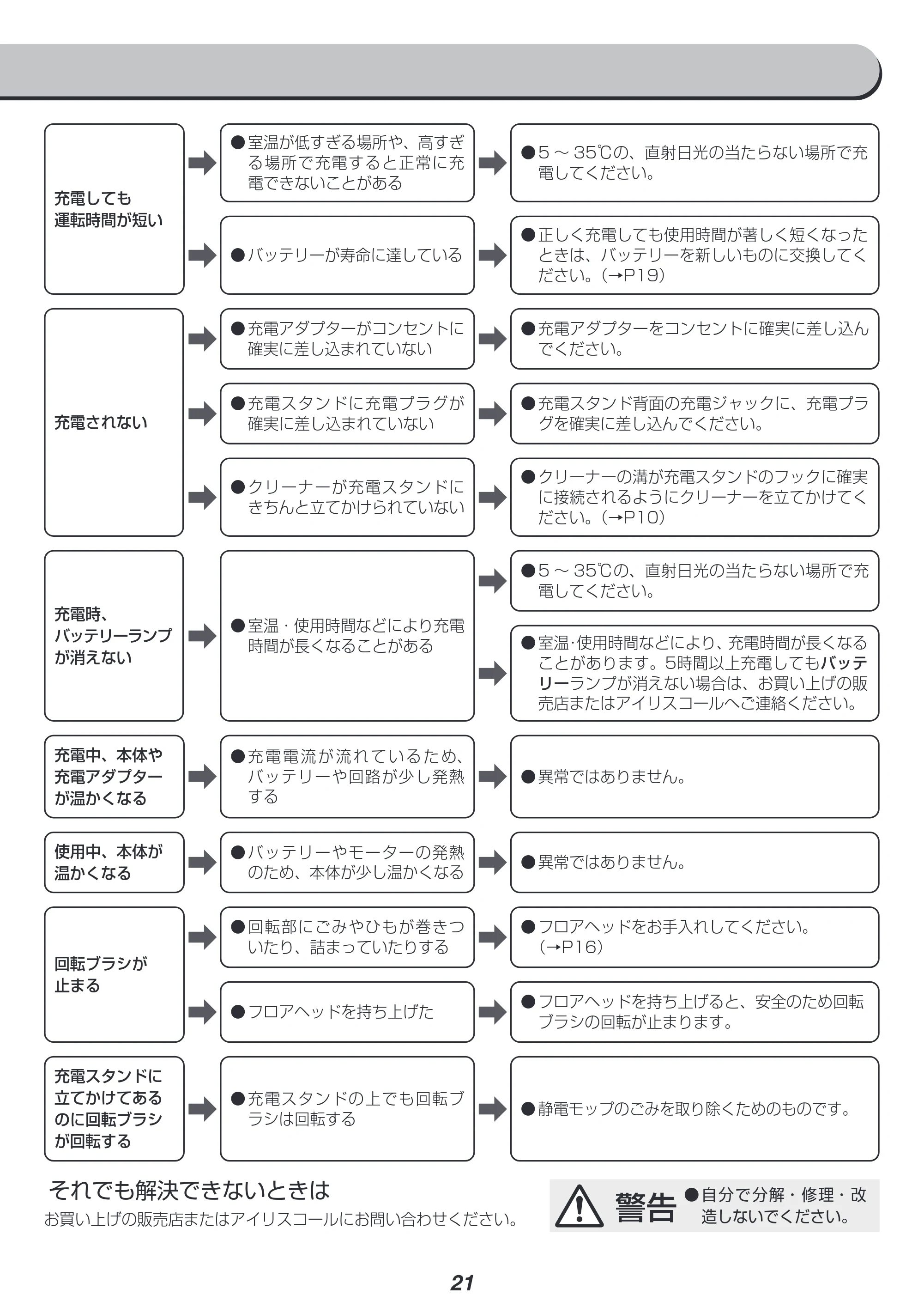 アイリスオーヤマ IC-SLDCP12 取扱説明書 — 原本ページ — 21ページ