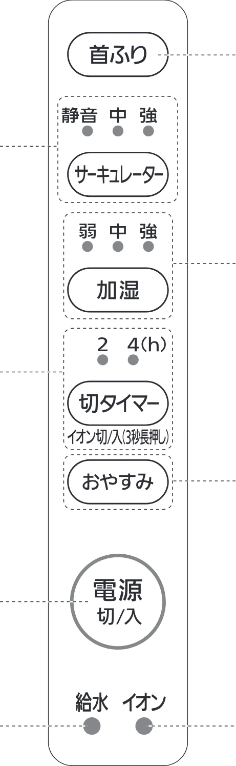 アイリスオーヤマ RCK-5519 取扱説明書 — ■ ■操作パネル — 図版 7-1 — 7ページ