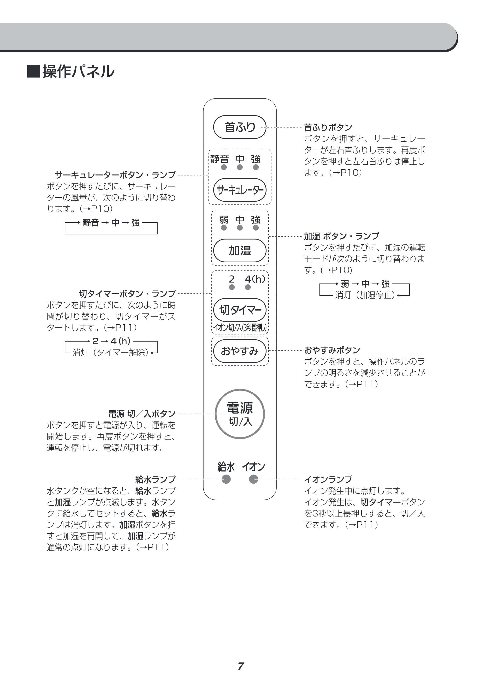 アイリスオーヤマ RCK-5519 取扱説明書 — ■ ■操作パネル — 原本ページ — 7ページ