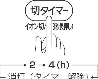 アイリスオーヤマ RCK-5519 取扱説明書 — ■ ■停止するには — 図版 11-2 — 11ページ