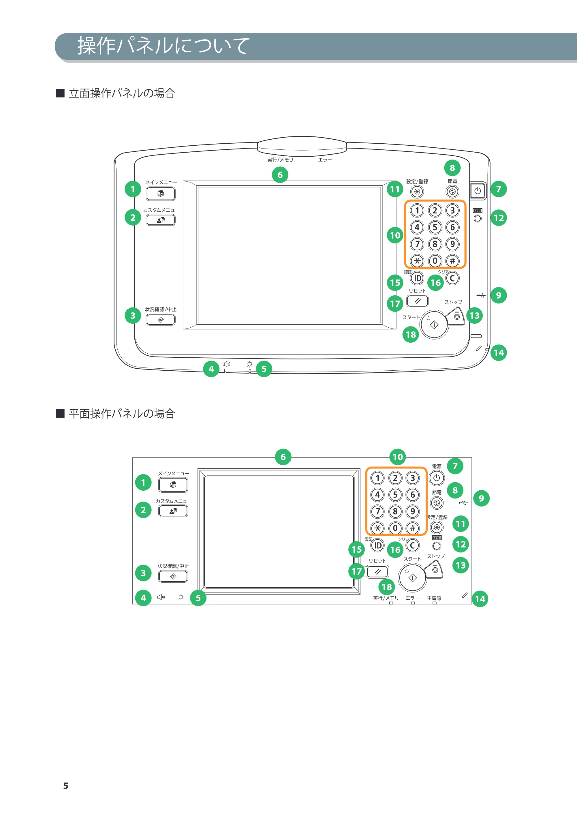 キヤノン imageRUNNER-ADVANCE 6075/6065/6065-R/6055 こんなことができます 2010年11月15日更新 (PDF形式/10.62Mバイト) — 操作パネルについて — 原本ページ — 6ページ