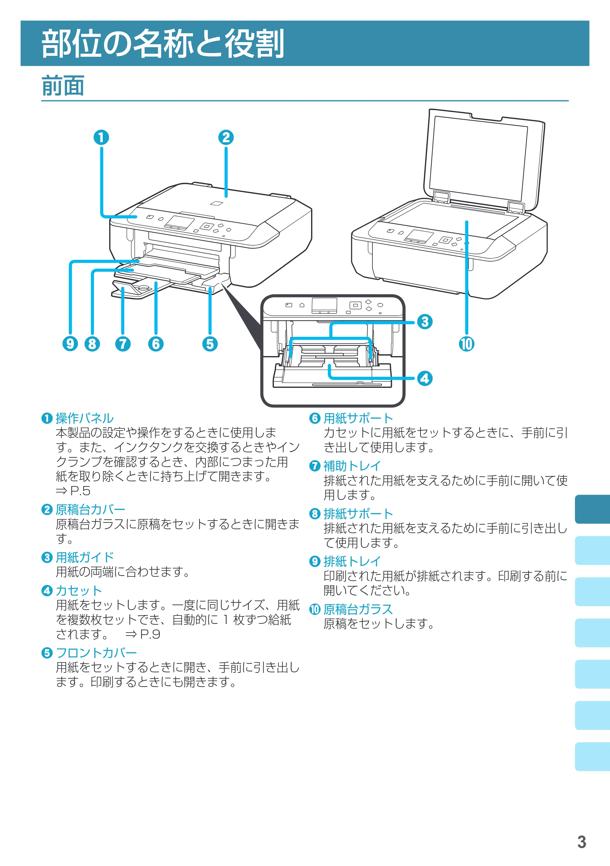 キヤノン PIXUS MG5730 基本操作マニュアル（PDF：3.66MB） — 部位の名称と役割 — 原本ページ — 5ページ