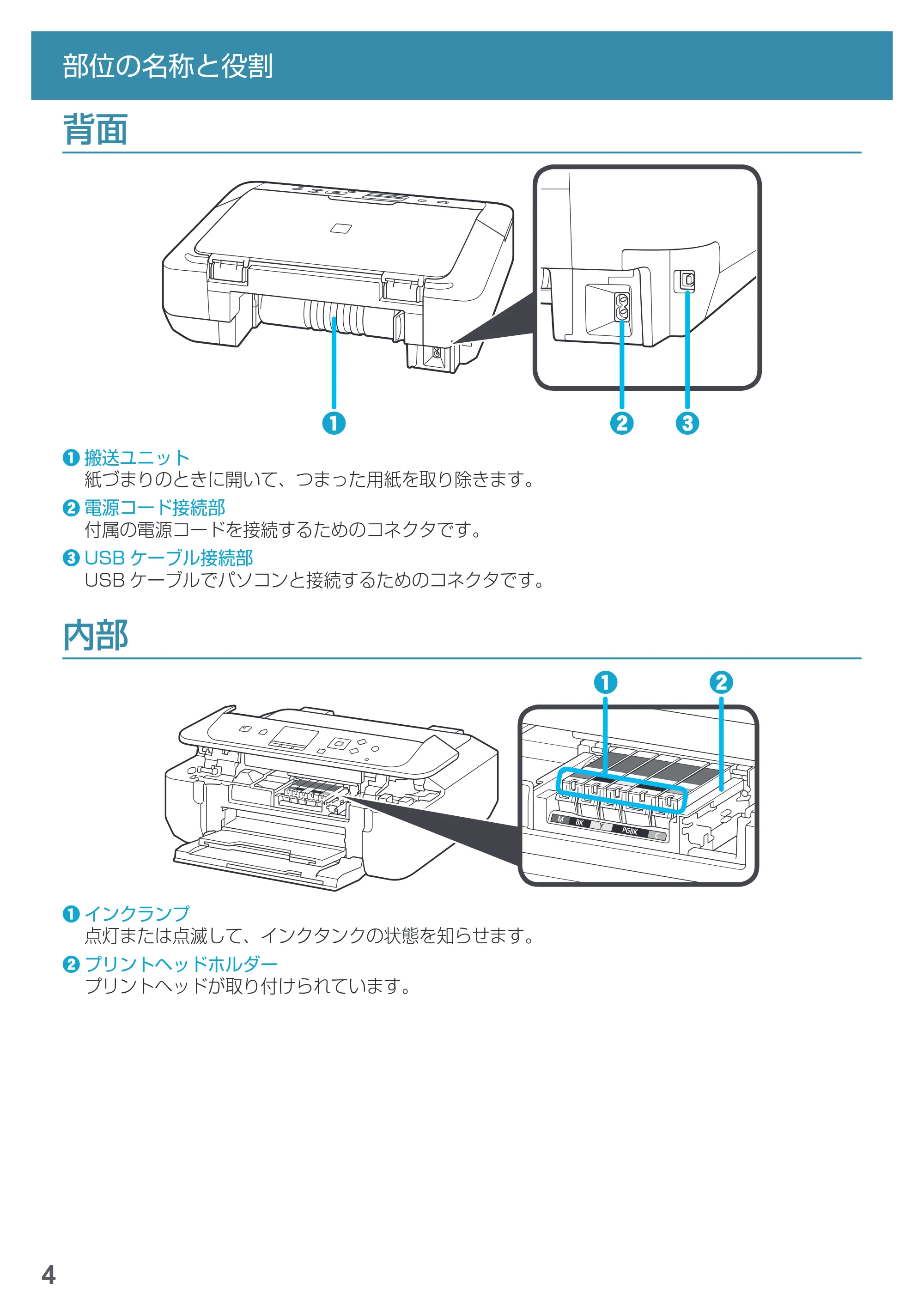 キヤノン PIXUS MG5730 基本操作マニュアル（PDF：3.66MB） — 背面 — 原本ページ — 6ページ