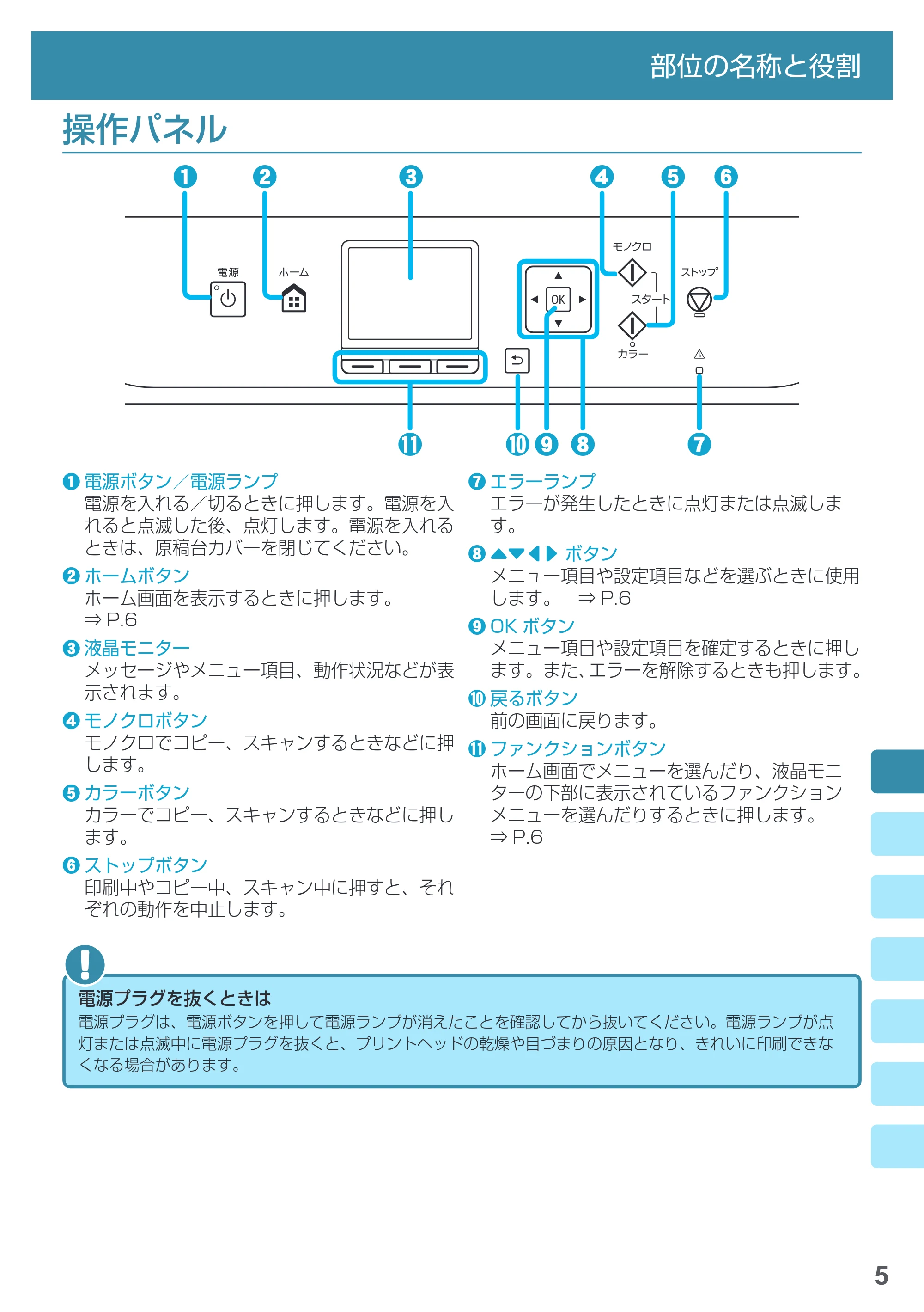 キヤノン PIXUS MG5730 基本操作マニュアル（PDF：3.66MB） — 操作パネル — 原本ページ — 7ページ