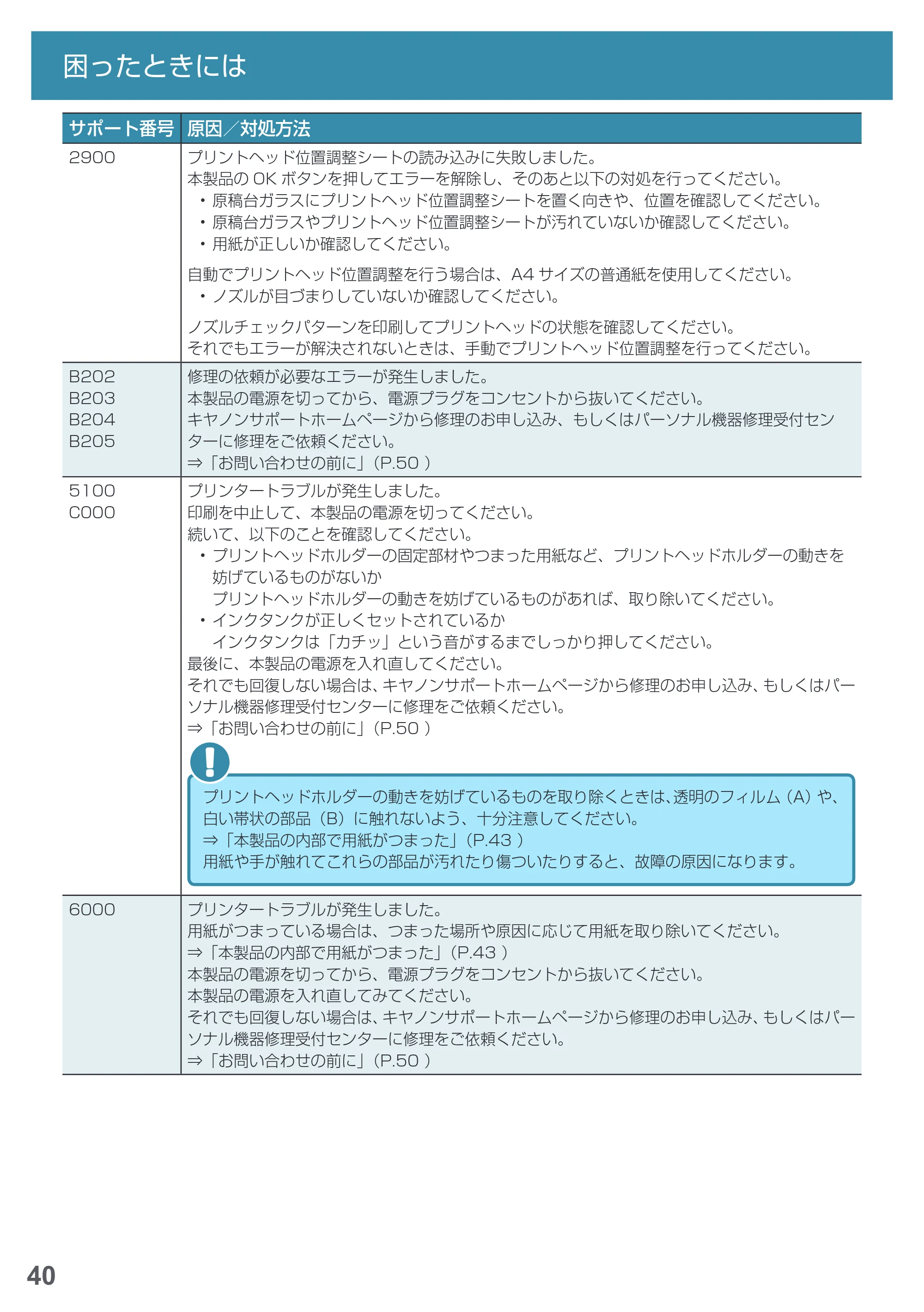 キヤノン PIXUS MG5730 基本操作マニュアル（PDF：3.66MB） — 原本ページ — 42ページ