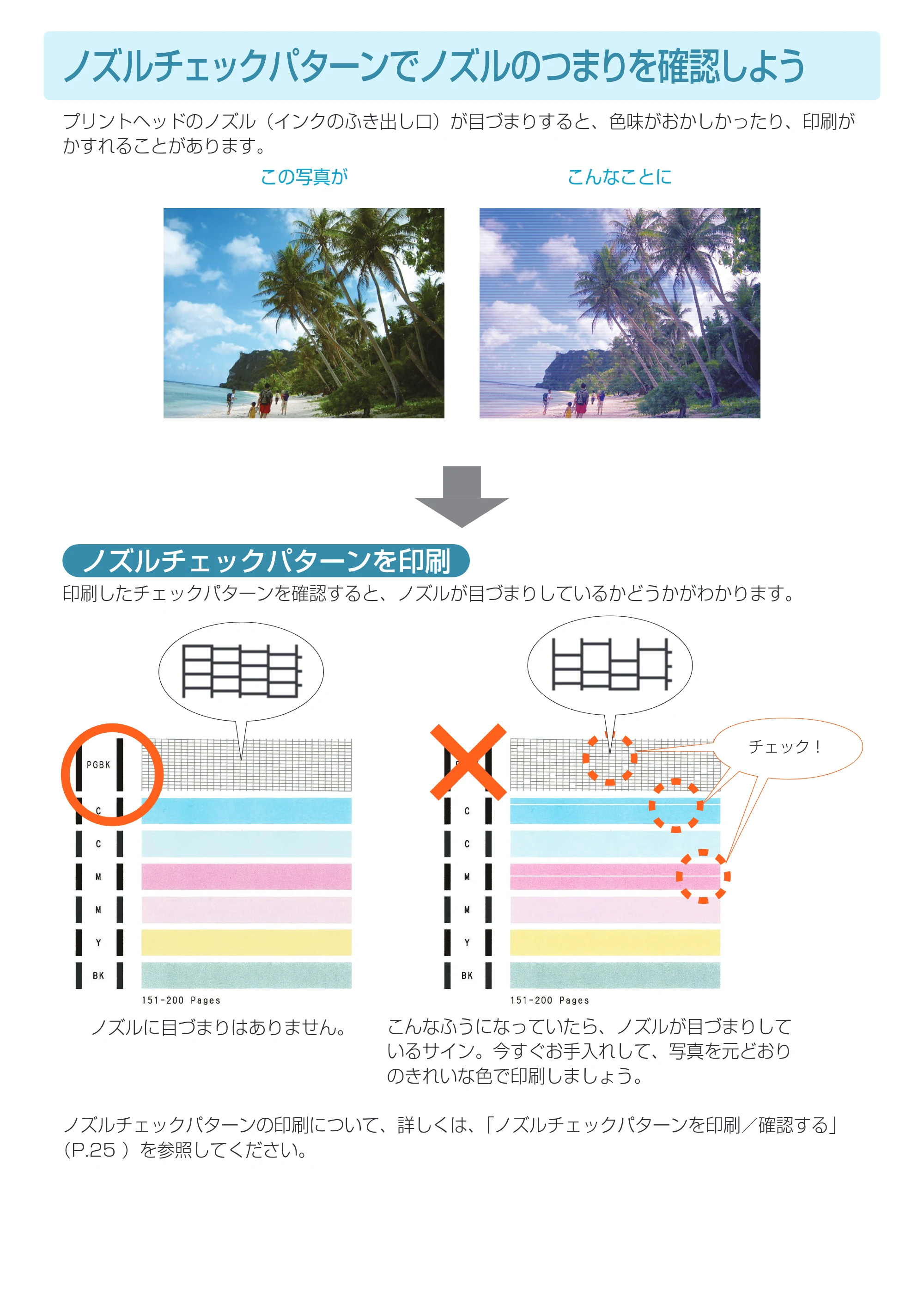 キヤノン PIXUS MG5730 基本操作マニュアル（PDF：3.66MB） — ノズルチェックパターンでノズルのつまりを確認しよう — 原本ページ — 58ページ