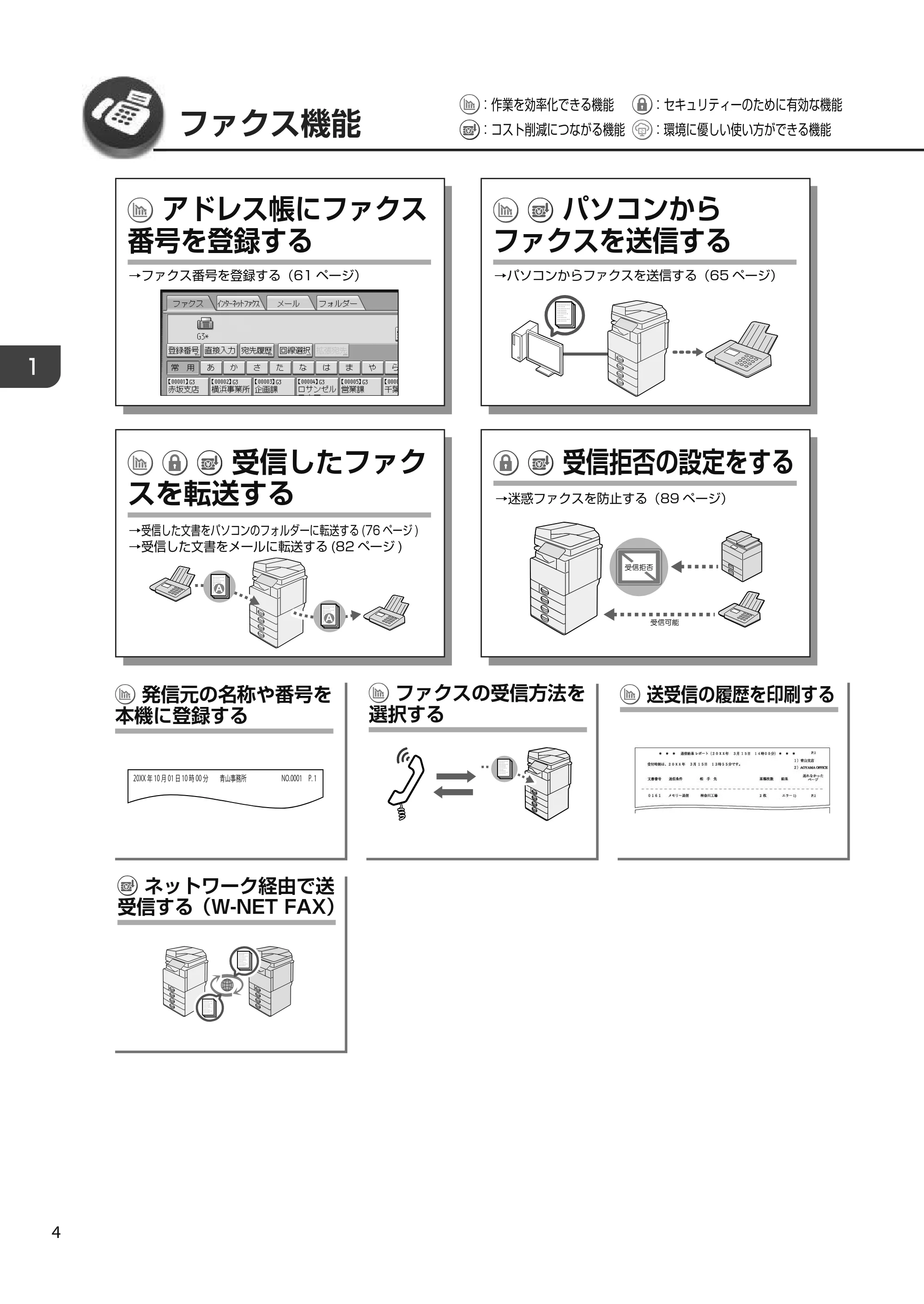 京セラ TASKalfa 4010w TASKalfa 4010w/4011w/4012w ユーザーガイド — 原本ページ — 6ページ