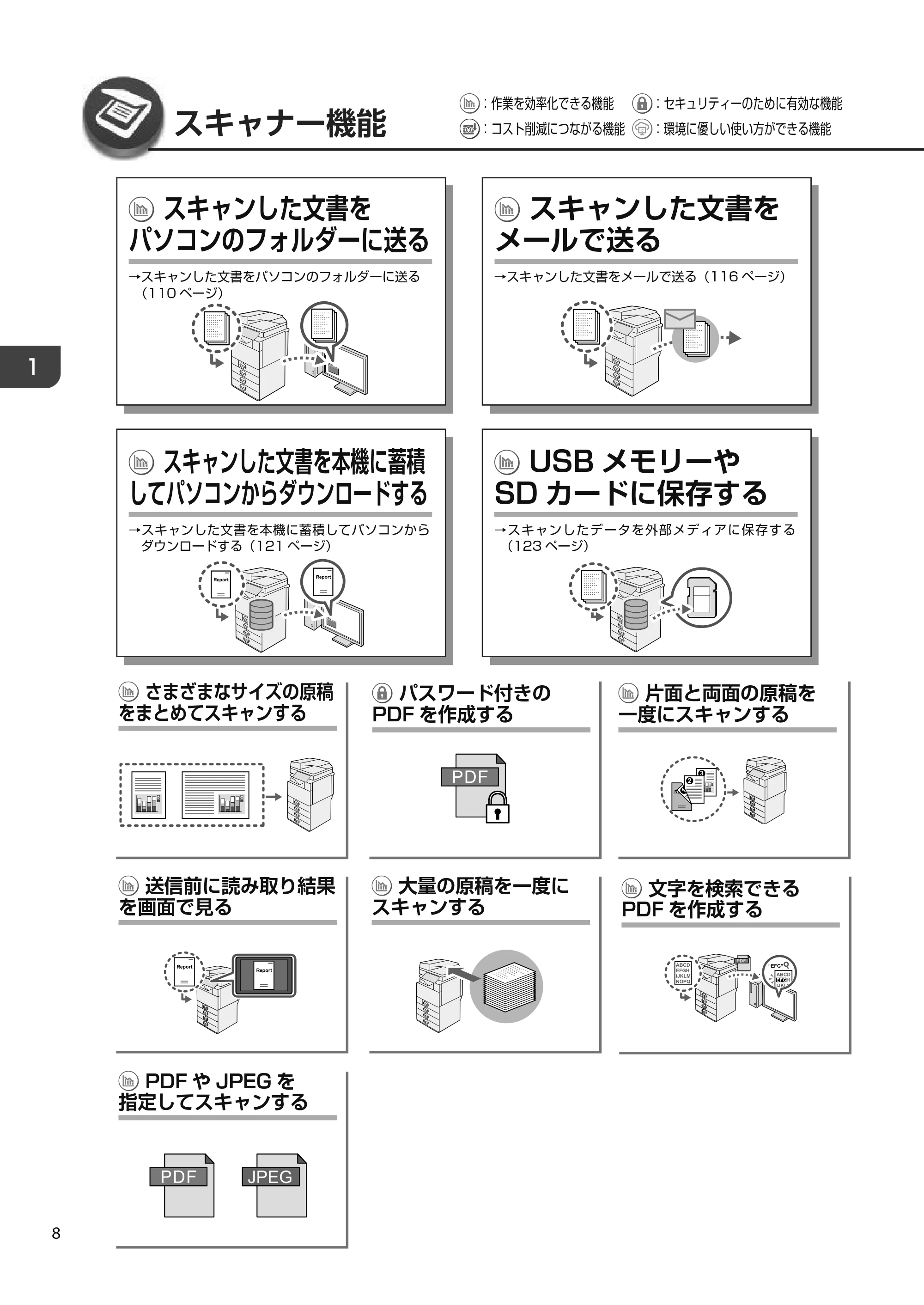 京セラ TASKalfa 4010w TASKalfa 4010w/4011w/4012w ユーザーガイド — 原本ページ — 10ページ