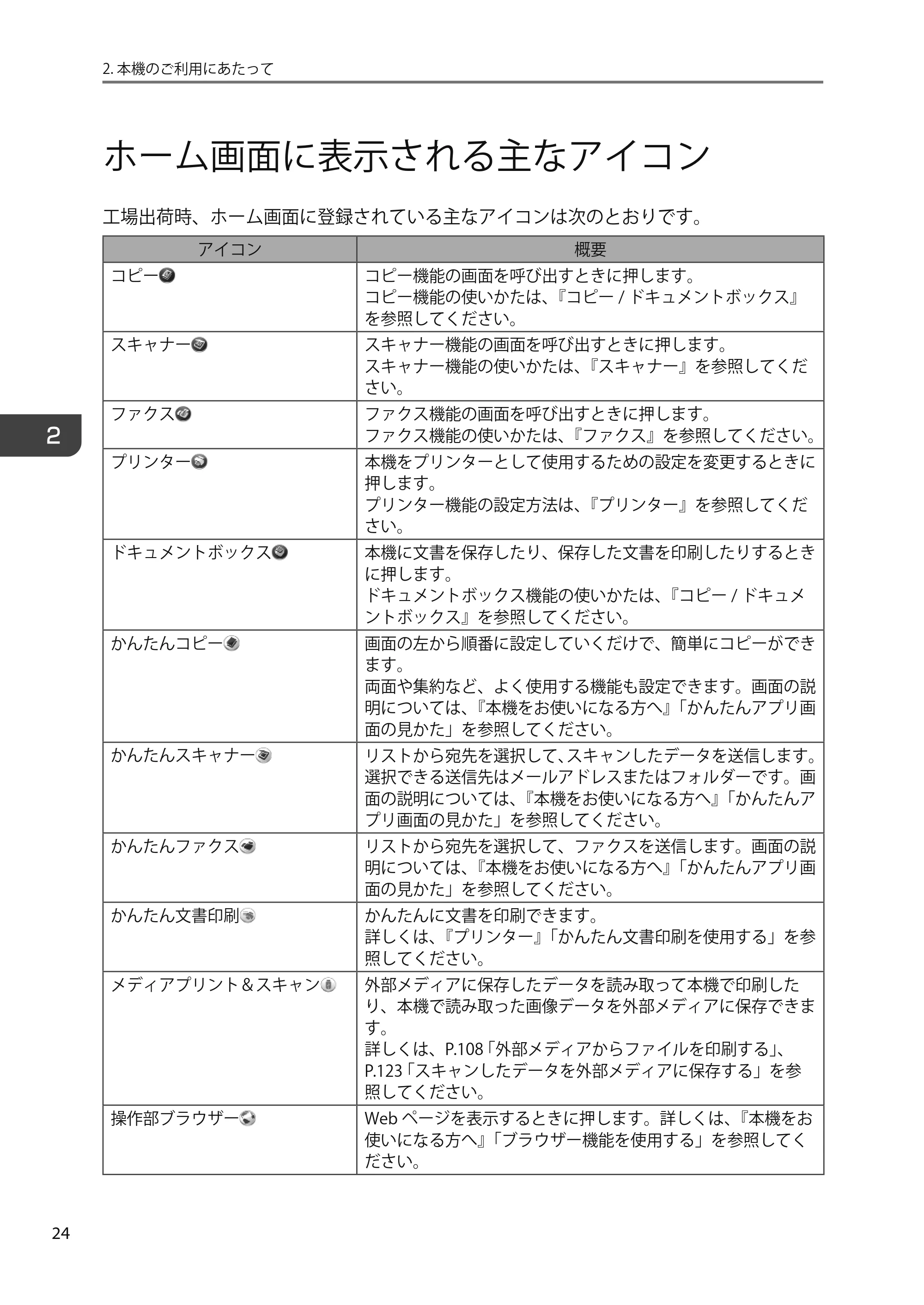 京セラ TASKalfa 4010w TASKalfa 4010w/4011w/4012w ユーザーガイド — 原本ページ — 26ページ