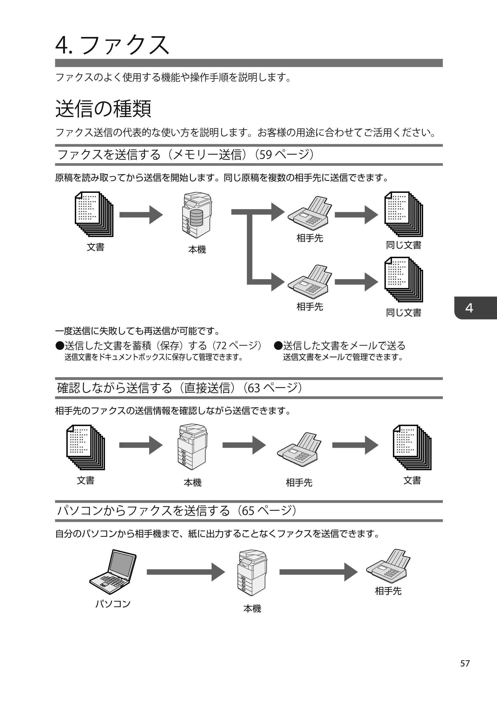 京セラ TASKalfa 4010w TASKalfa 4010w/4011w/4012w ユーザーガイド — 4.UserGuide_Chapter_Fax-JA — 原本ページ — 59ページ