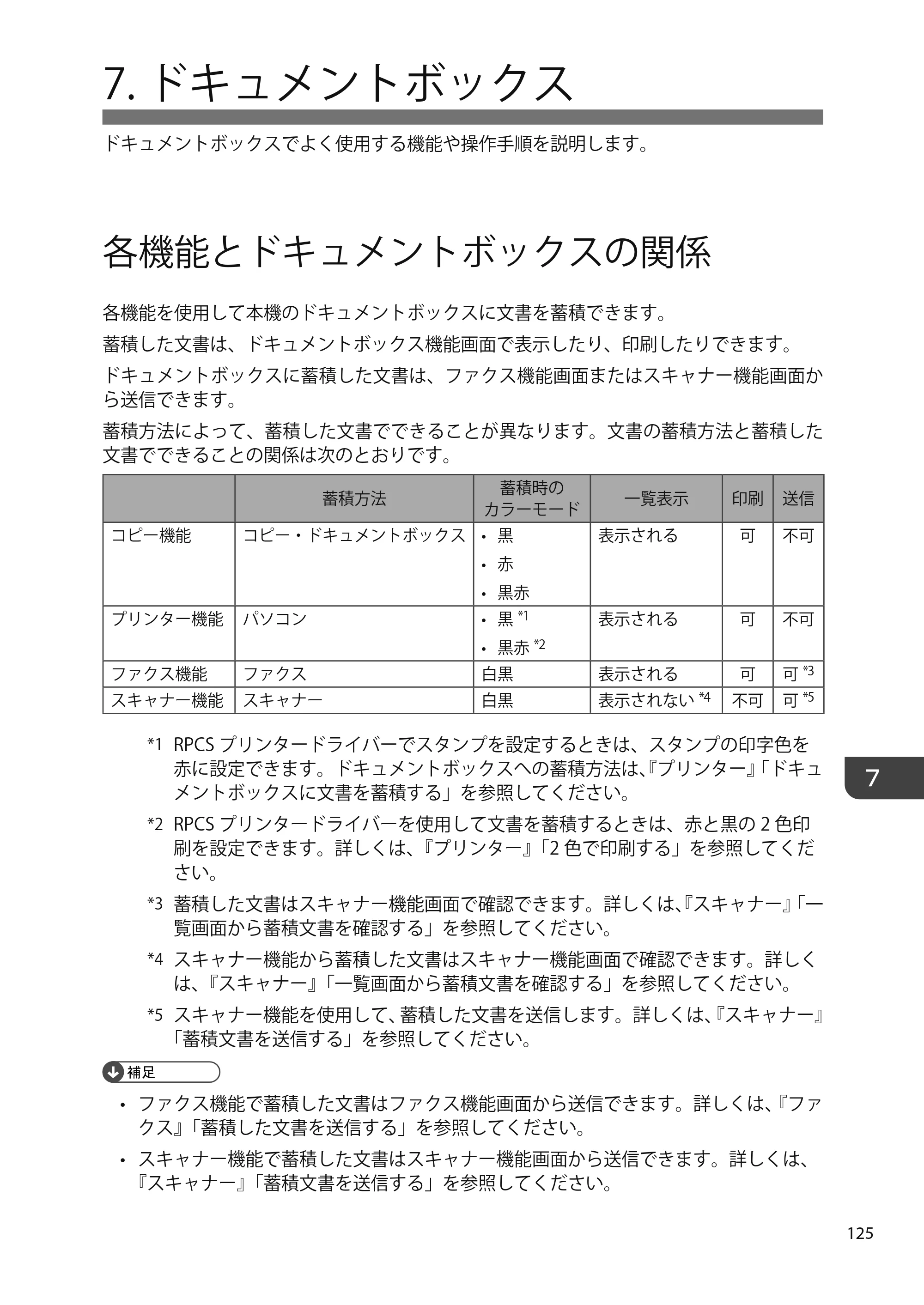 京セラ TASKalfa 4010w TASKalfa 4010w/4011w/4012w ユーザーガイド — 7.UserGuide_Chapter_DocBox-JA — 原本ページ — 127ページ